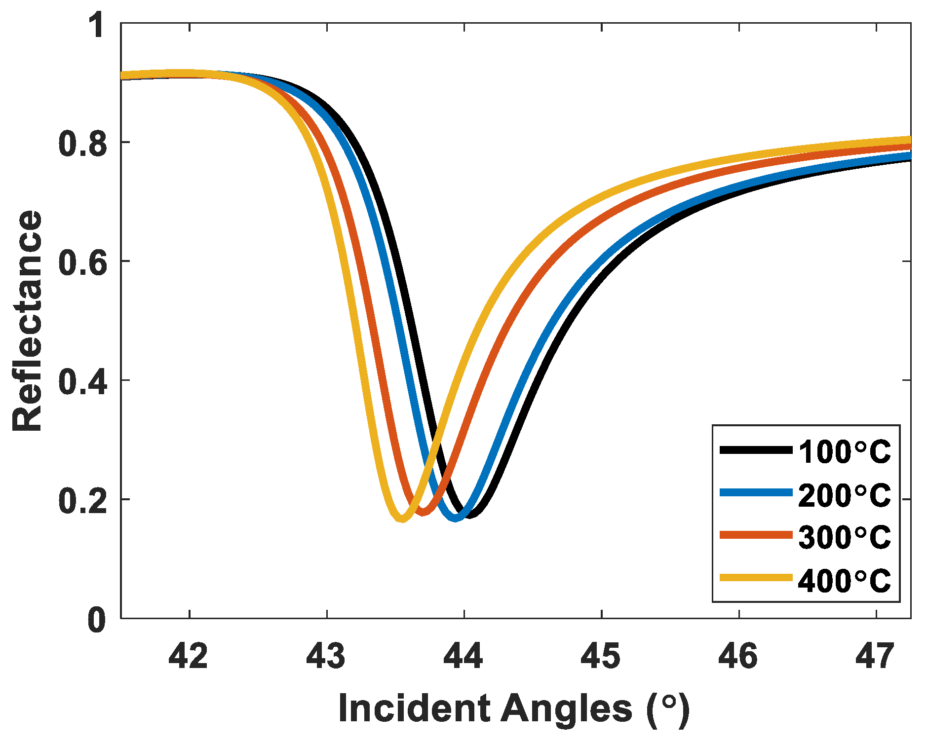 Sensors 23 03377 g007