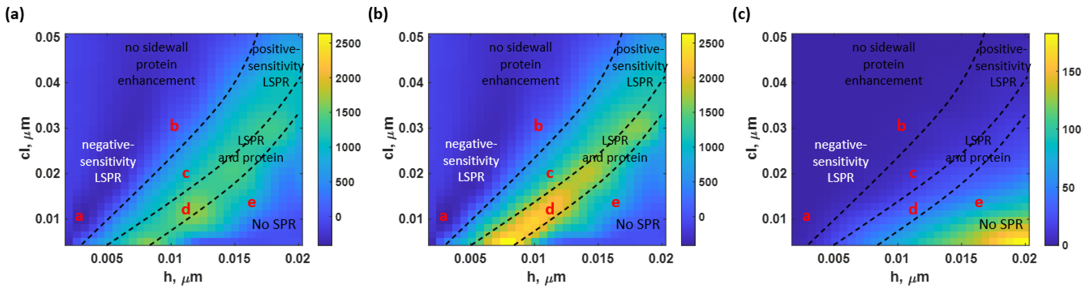 Sensors 23 03377 g008