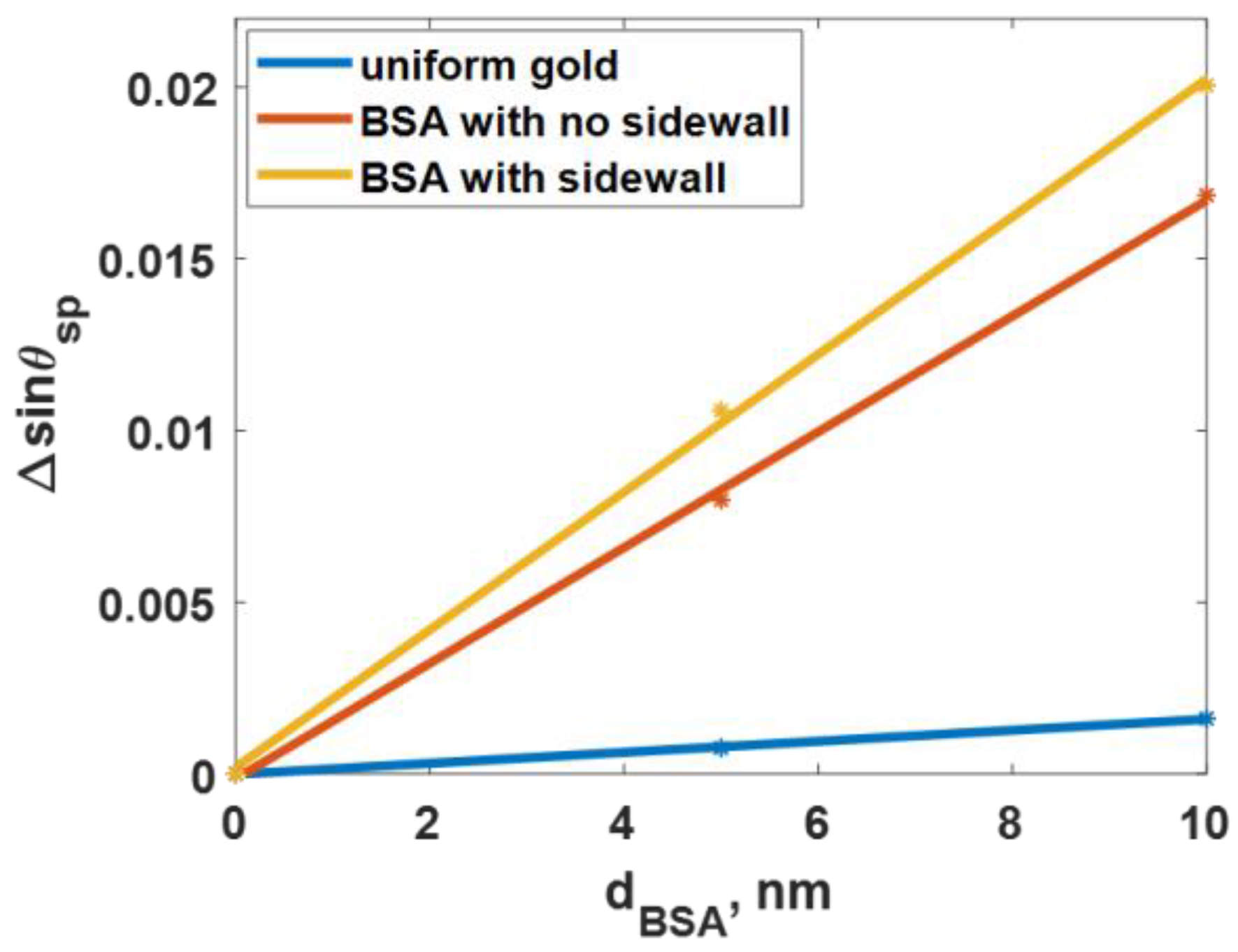 Sensors 23 03377 g013