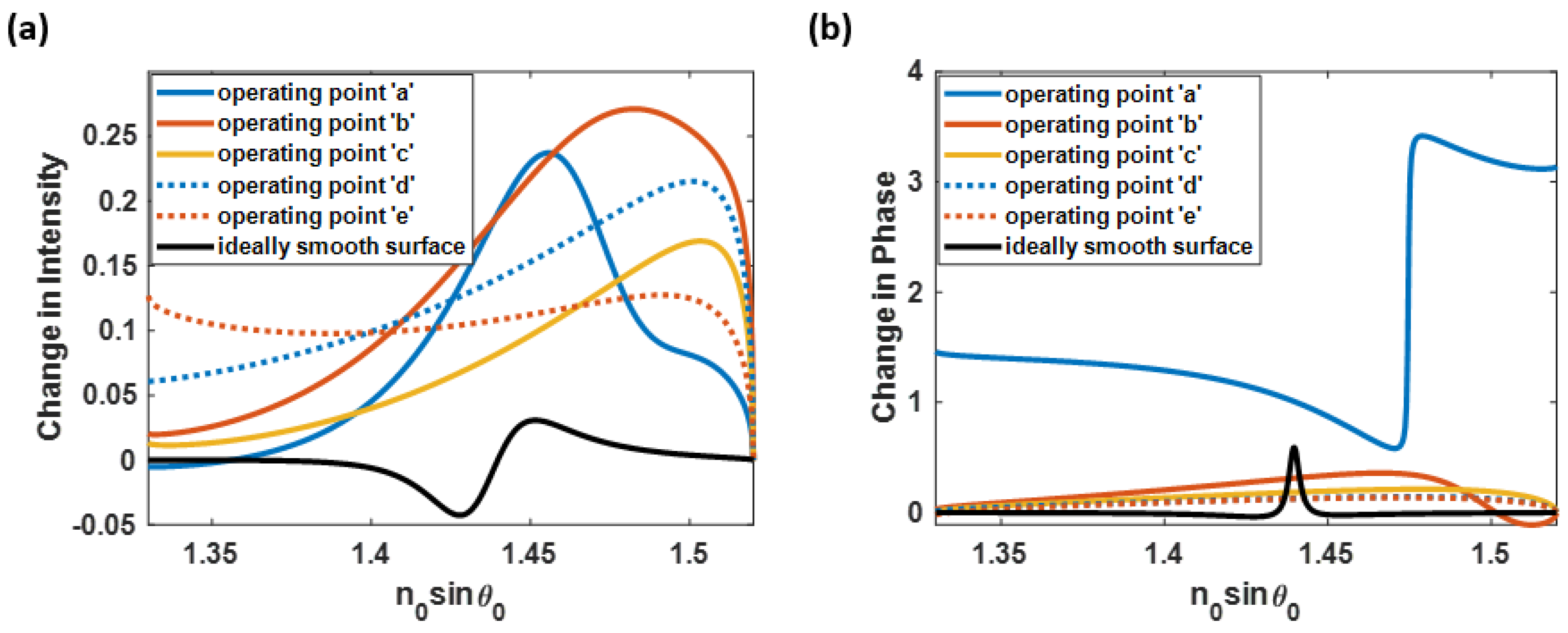 Sensors 23 03377 g014