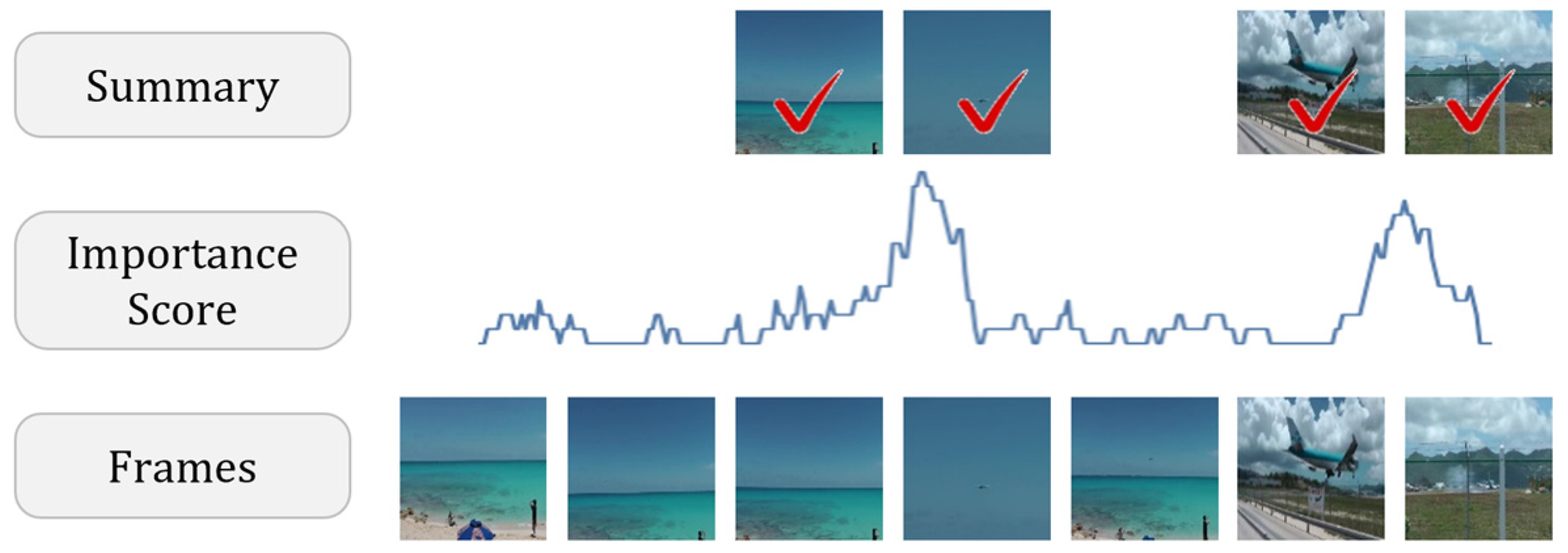 Sensors 23 03384 g001 Sensors 23 03384 g001