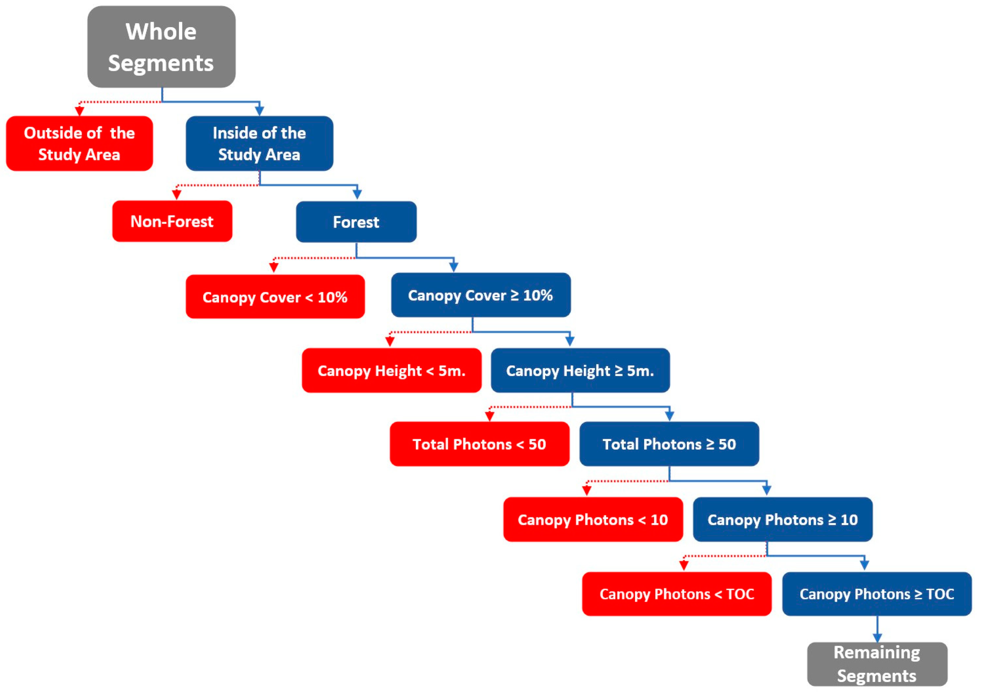 Sensors 23 03394 g002 Sensors 23 03394 g002