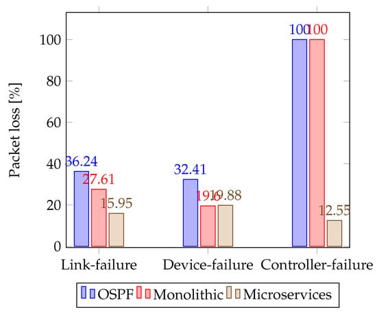 Calico will not restore traffic on node return untill BIRD's