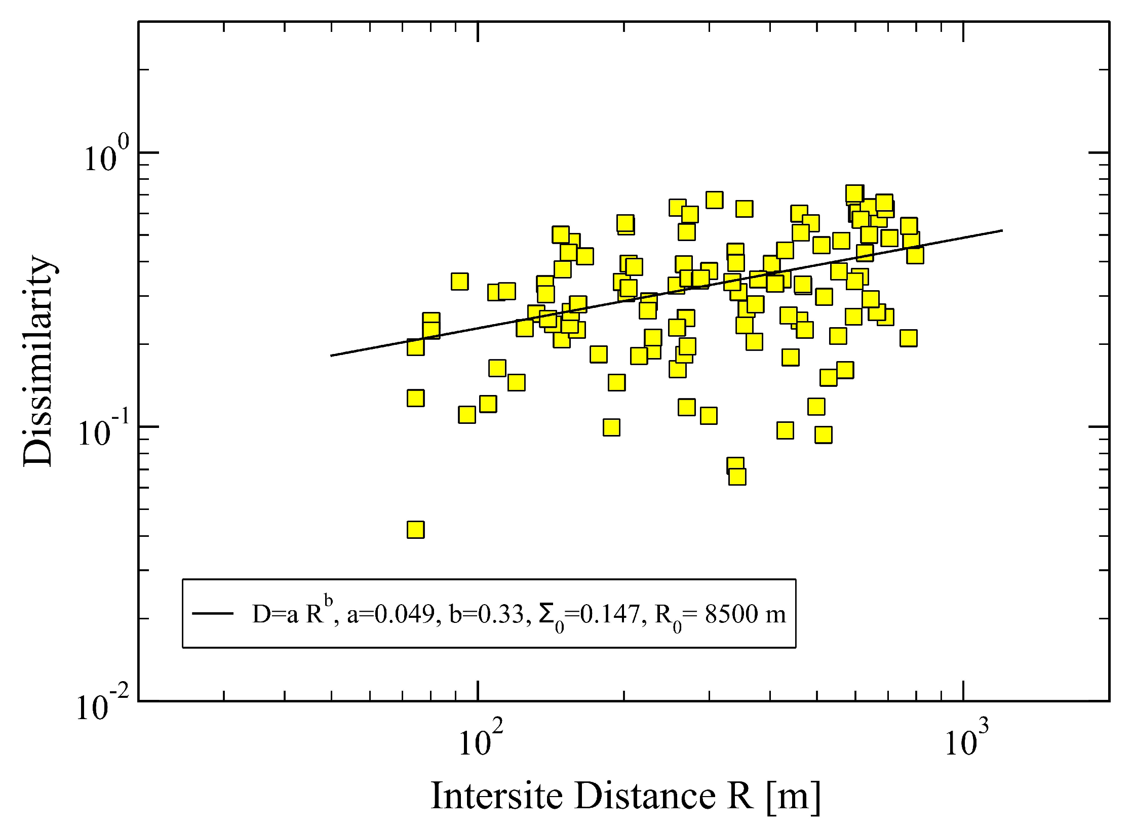 Sensors 23 03401 g003