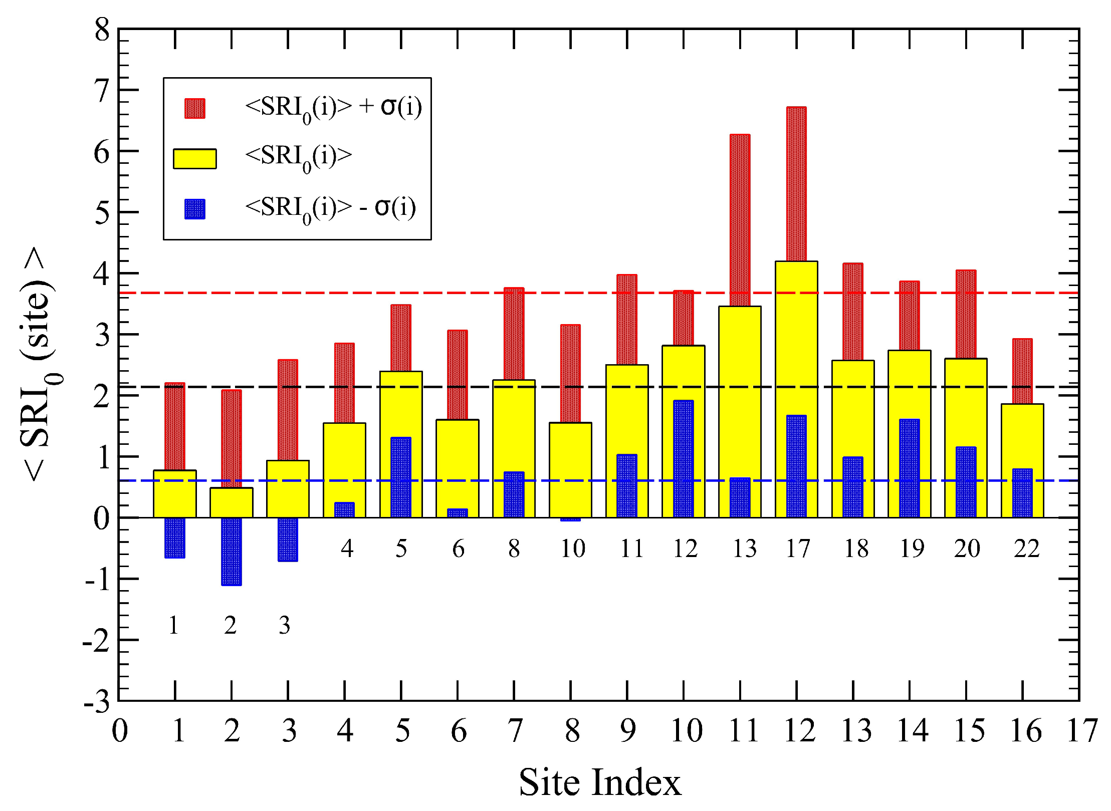 Sensors 23 03401 g005