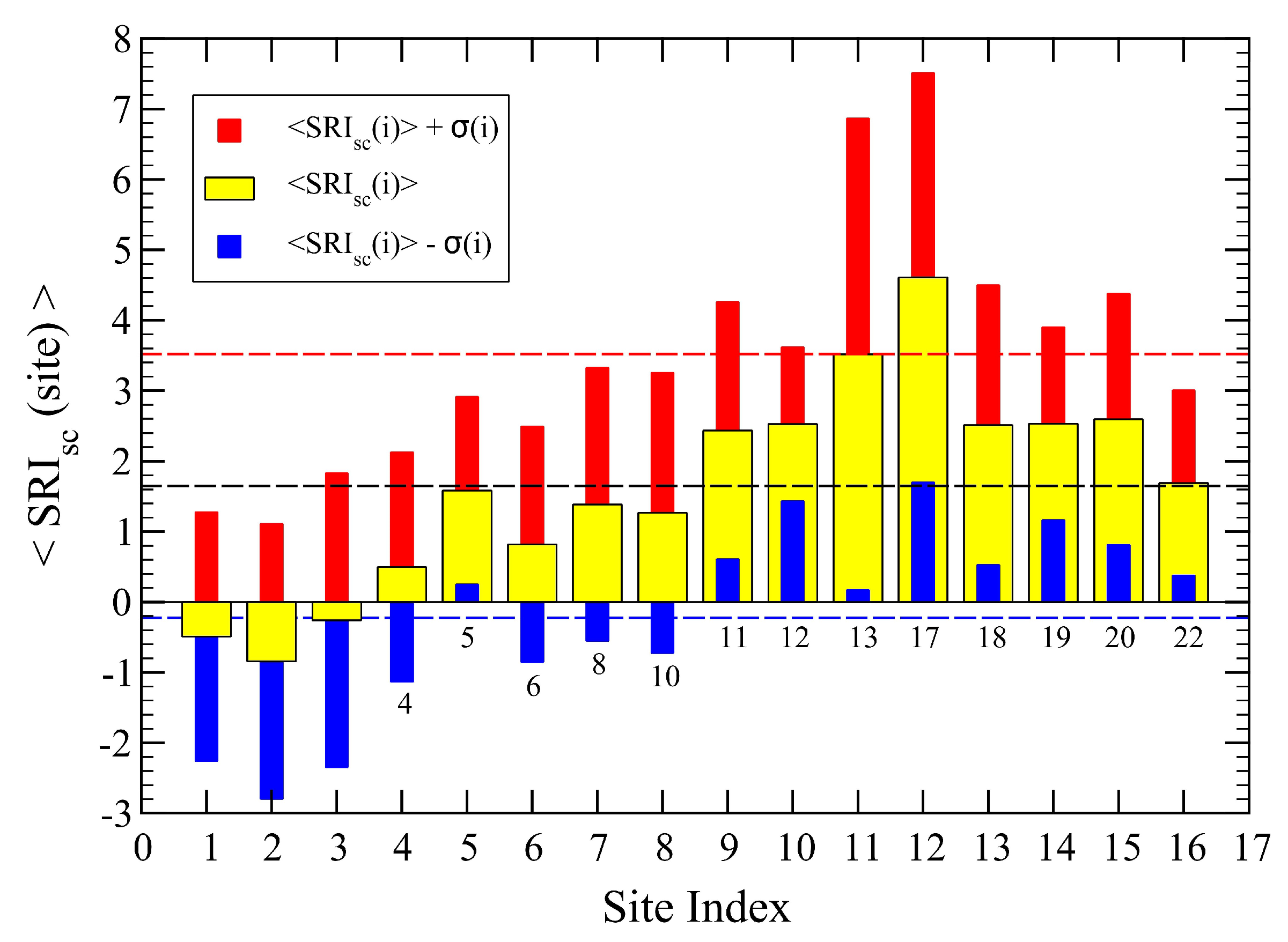 Sensors 23 03401 g009