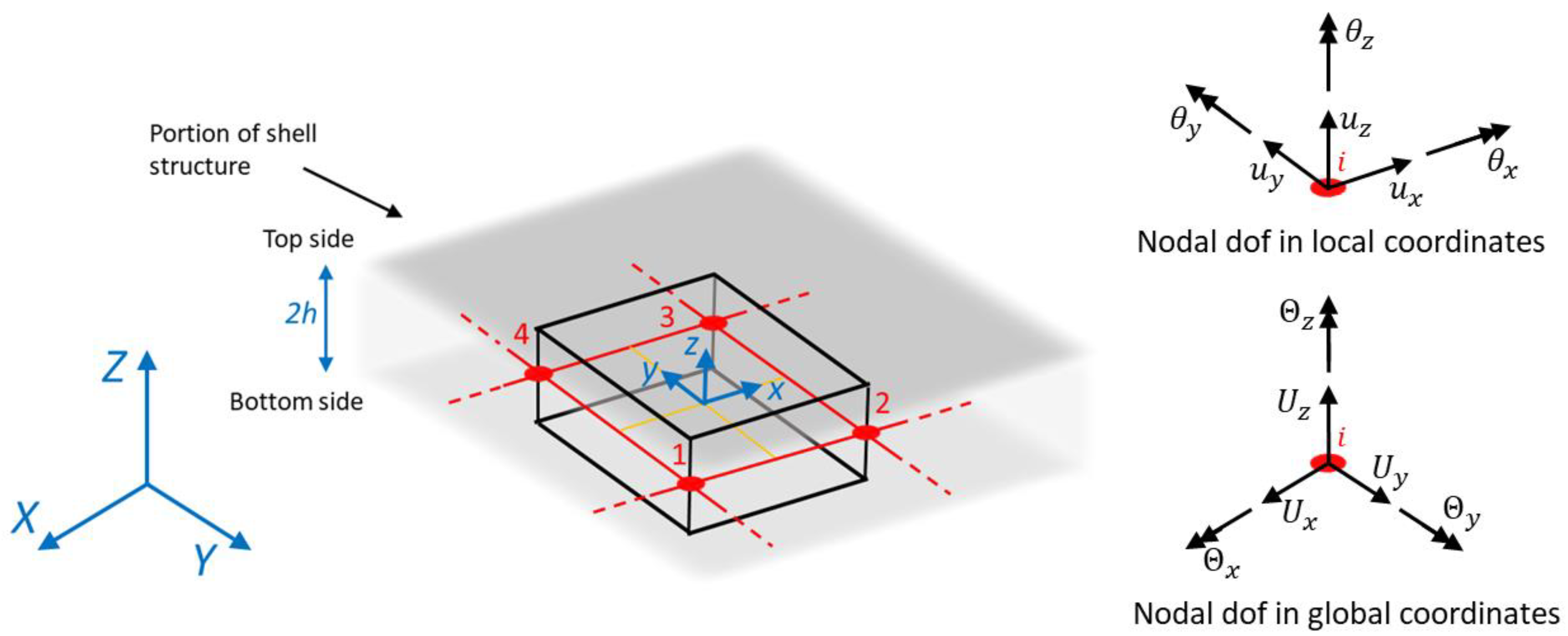 Sensors 23 03406 g002 Sensors 23 03406 g002