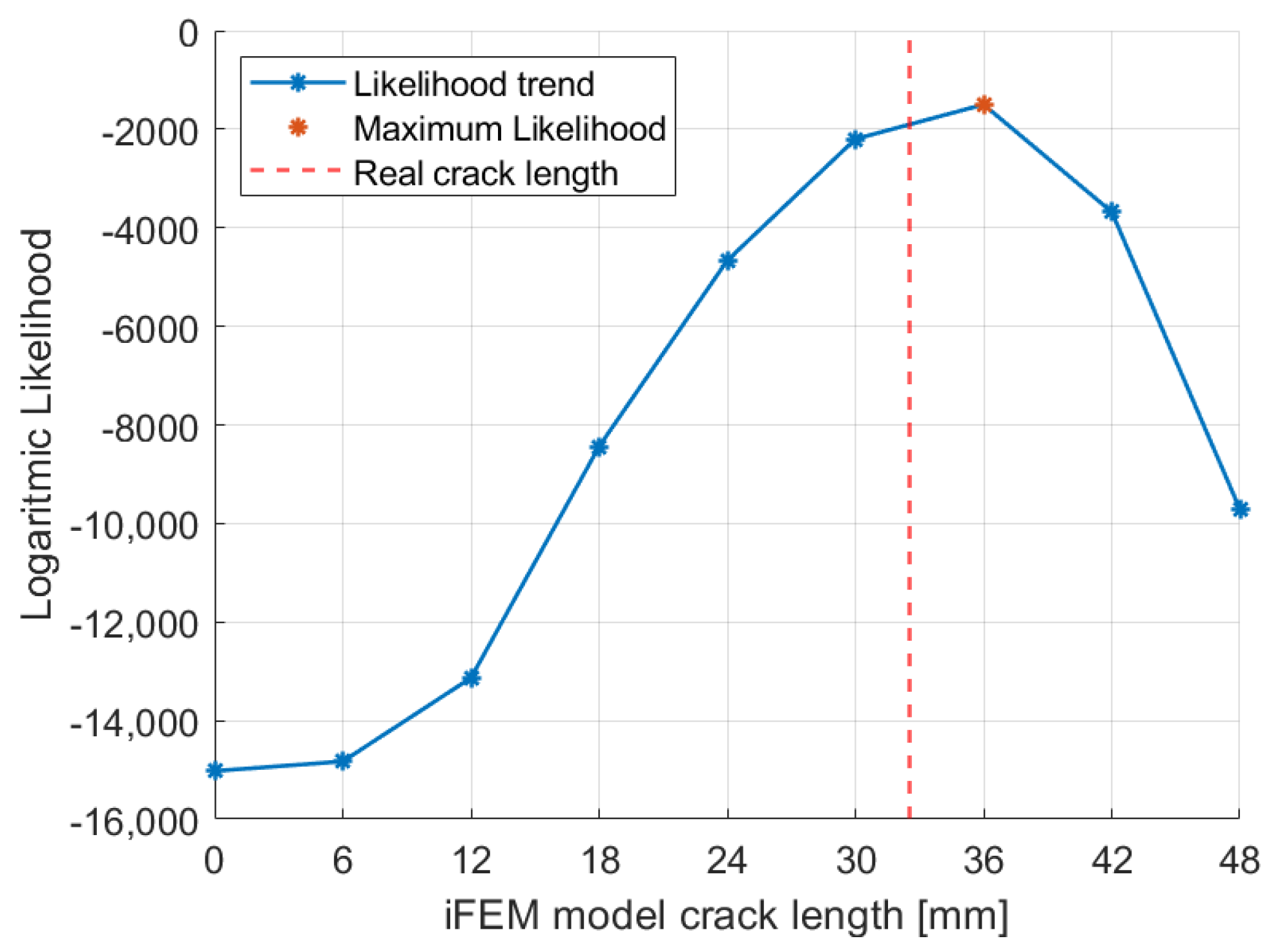 Sensors 23 03406 g013 Sensors 23 03406 g013