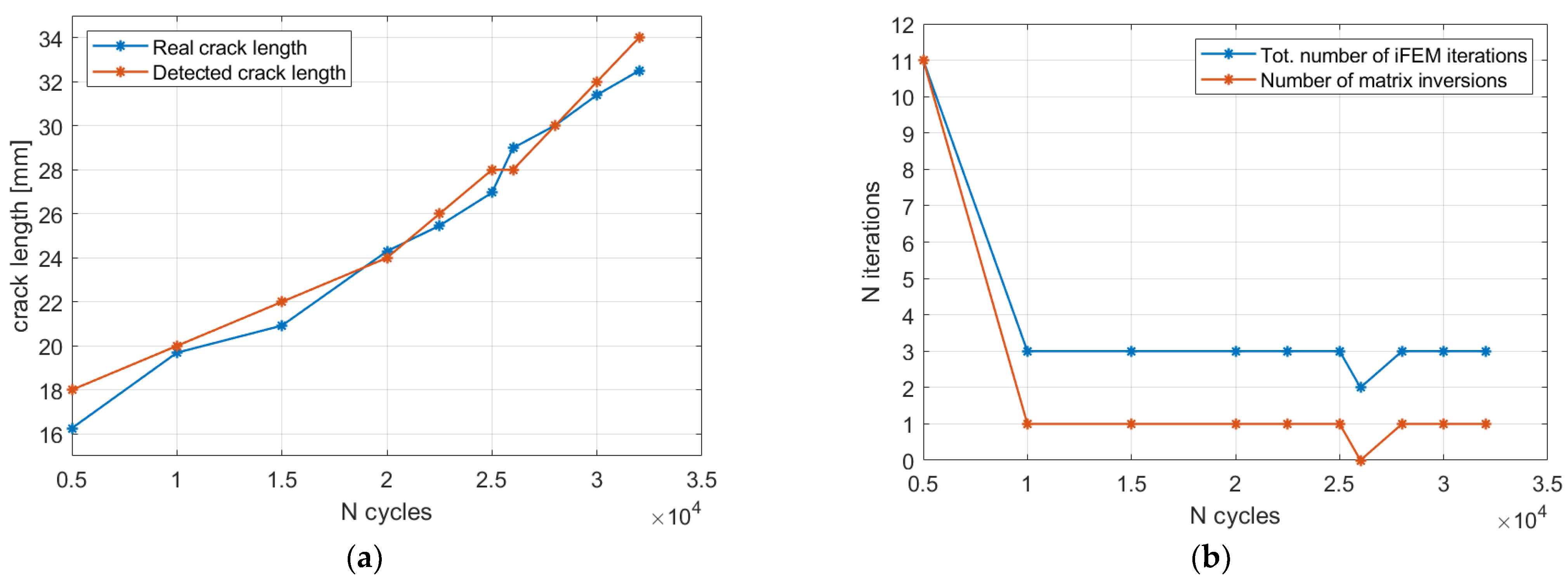 Sensors 23 03406 g018 Sensors 23 03406 g018