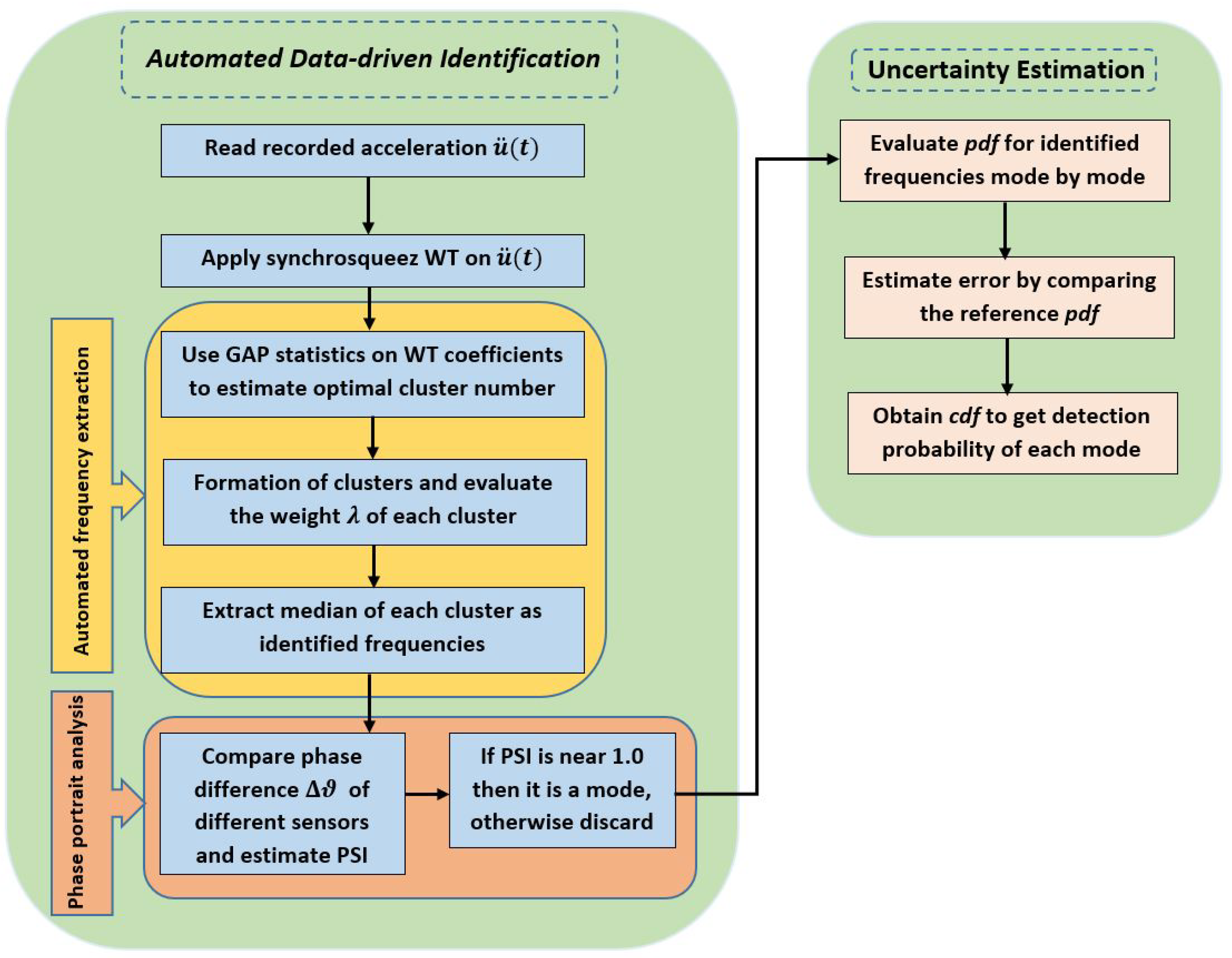 Sensors 23 03421 g001