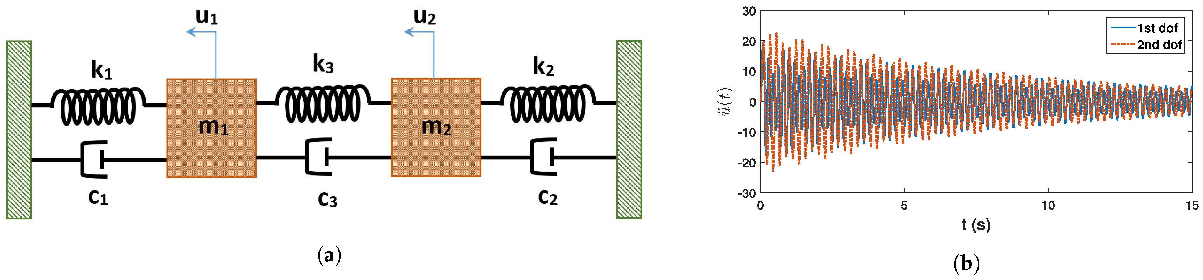 Sensors 23 03421 g002
