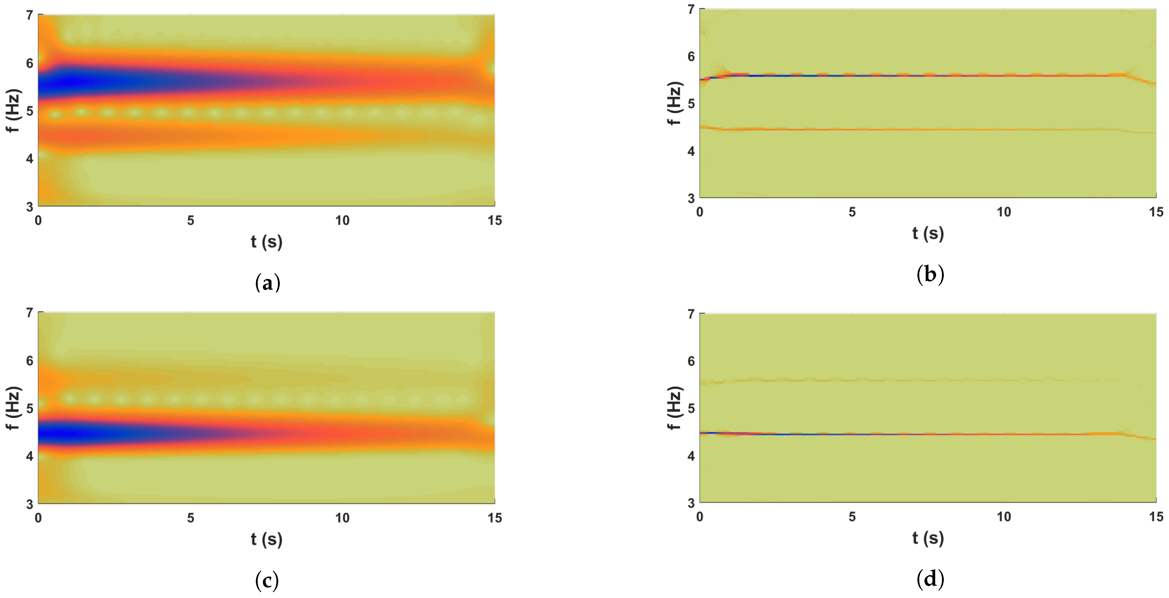 Sensors 23 03421 g003
