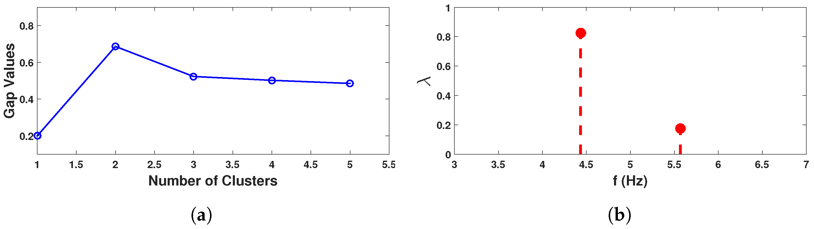 Sensors 23 03421 g004