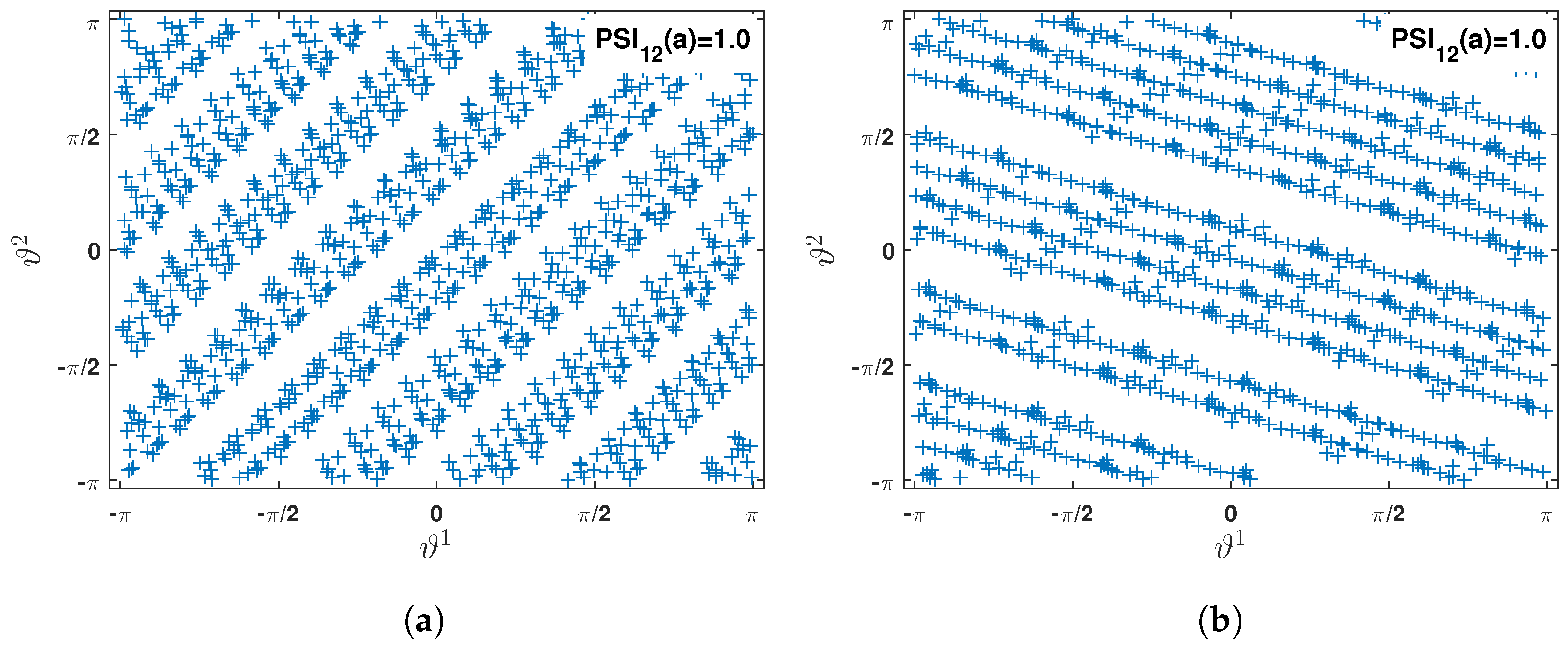 Sensors 23 03421 g005