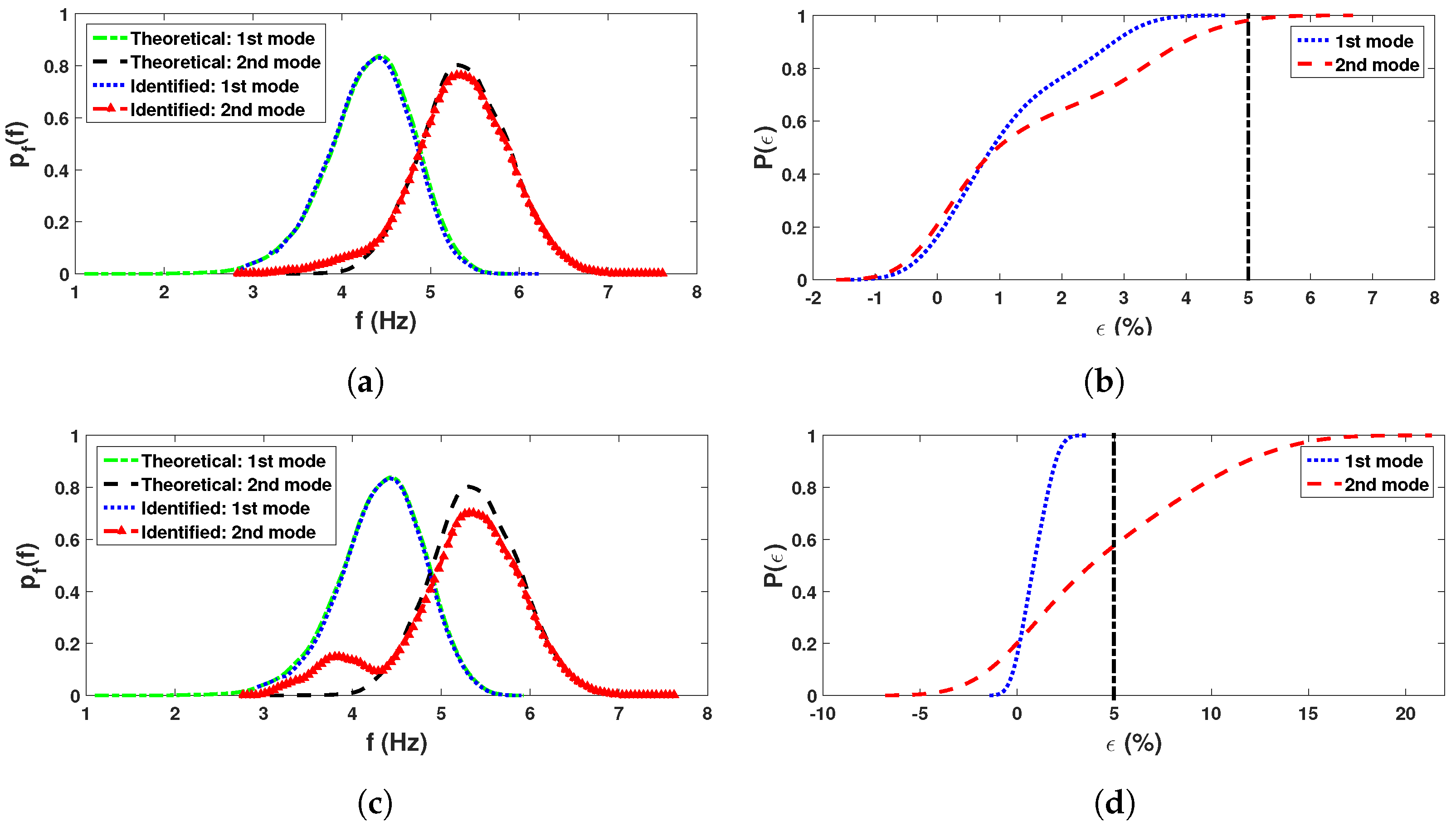 Sensors 23 03421 g006