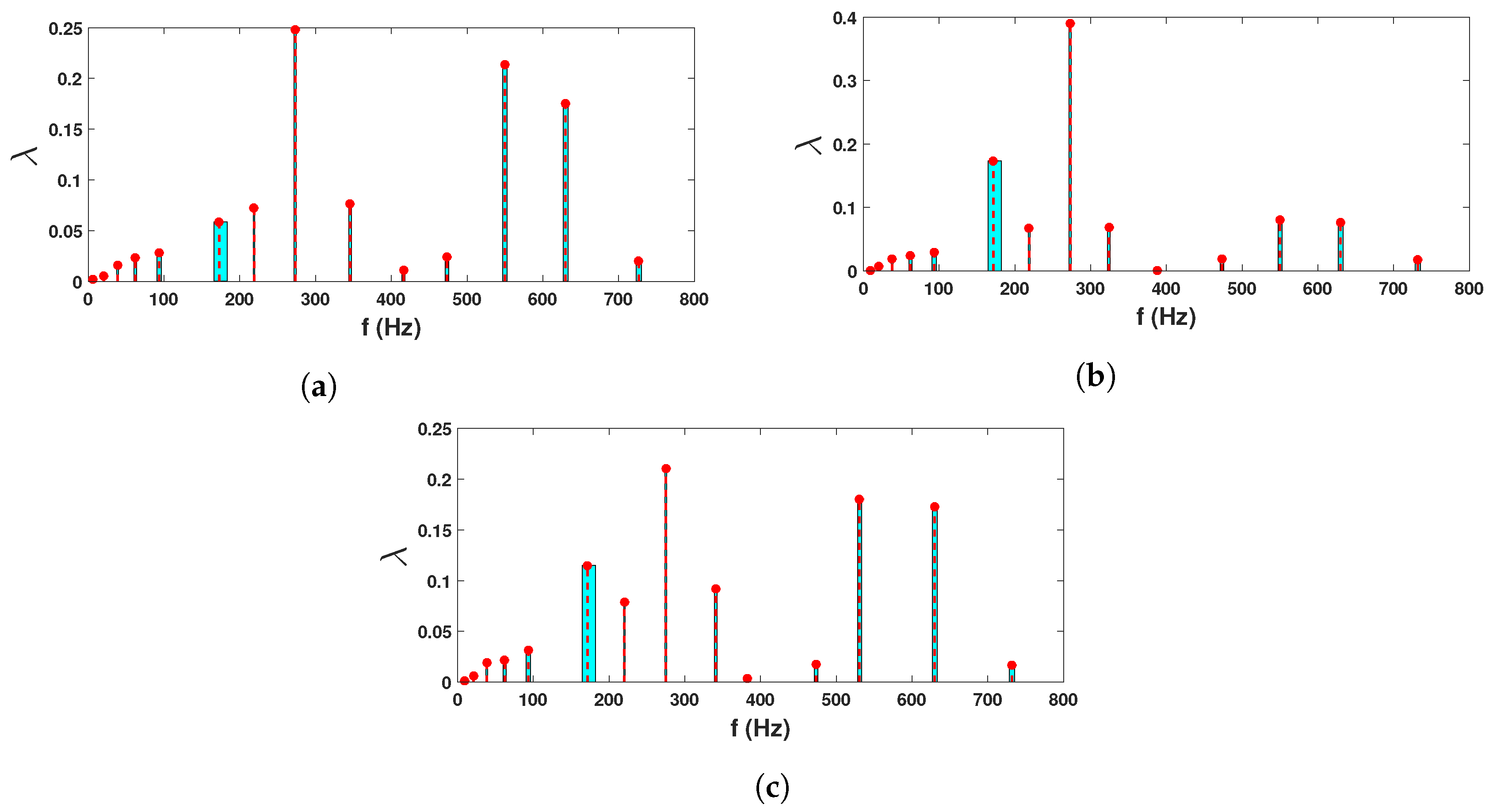 Sensors 23 03421 g012