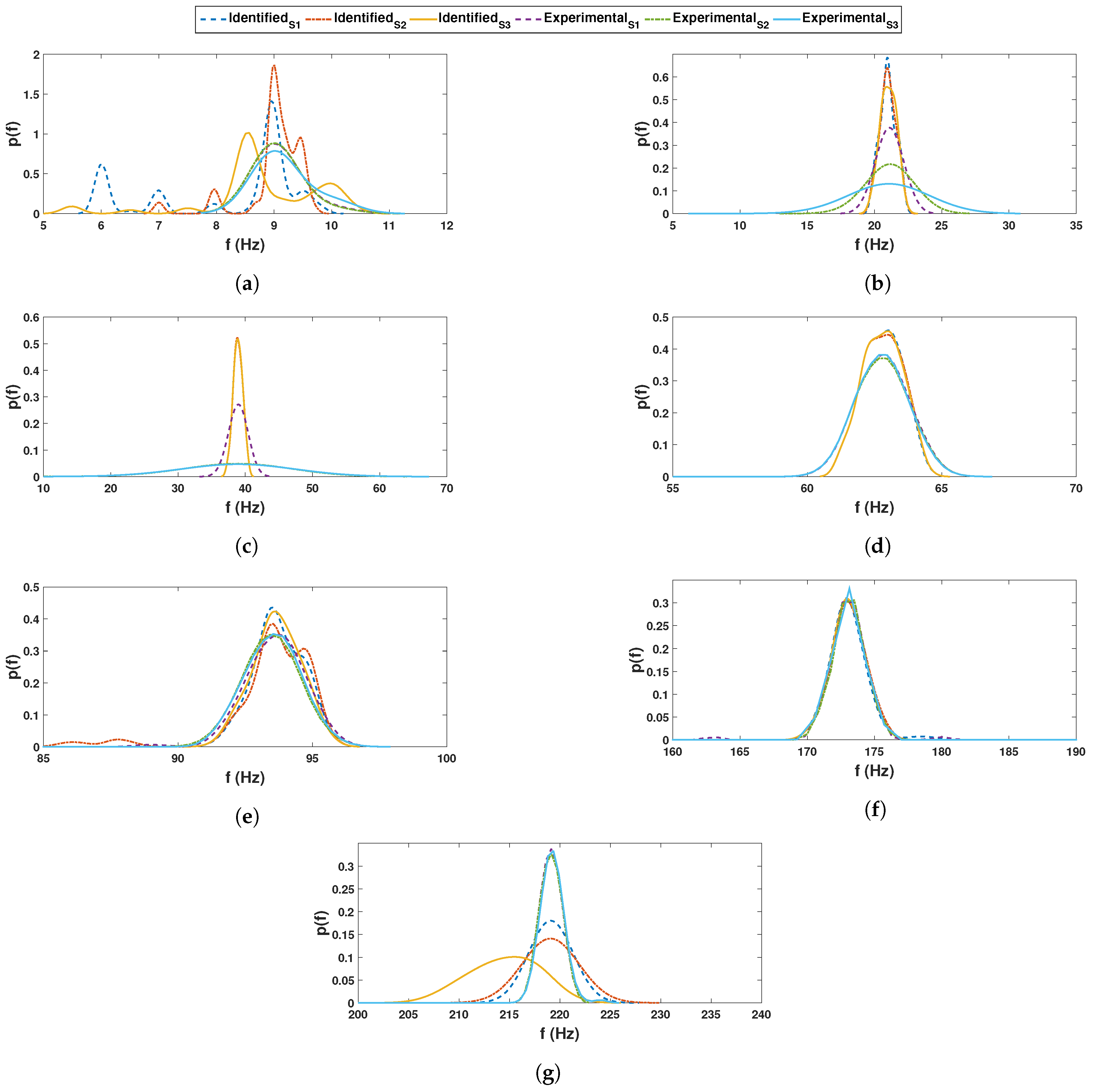 Sensors 23 03421 g013