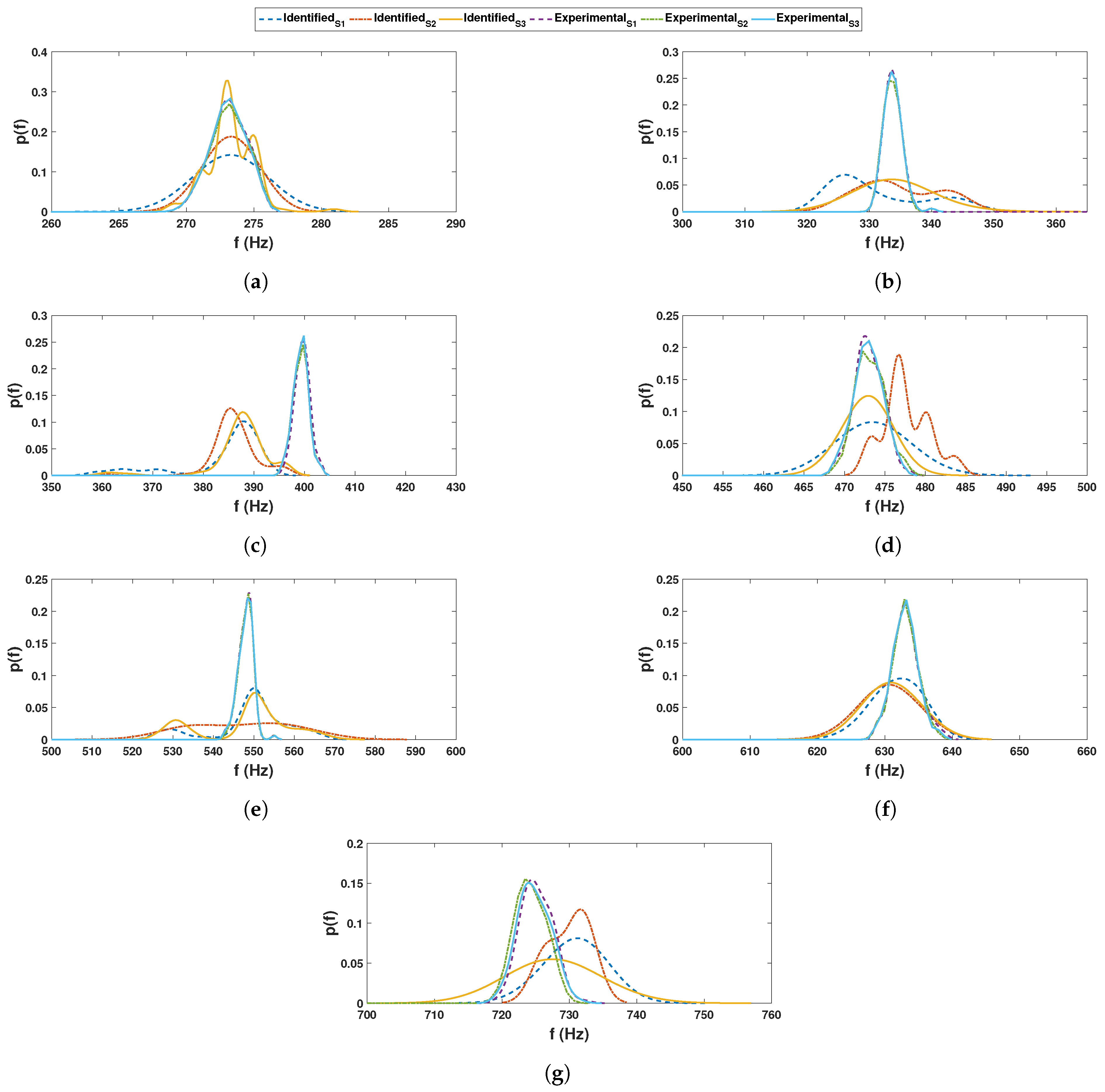 Sensors 23 03421 g014
