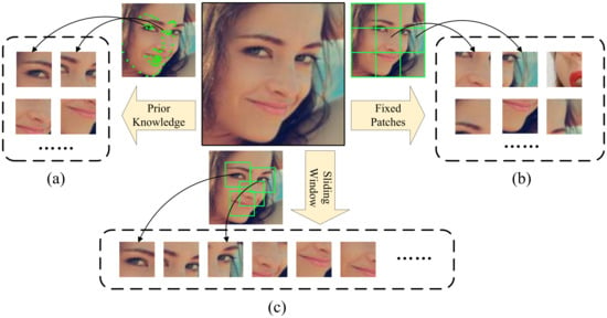 Sensors | Free Full-Text | Facial Expression Recognition Using Local ...