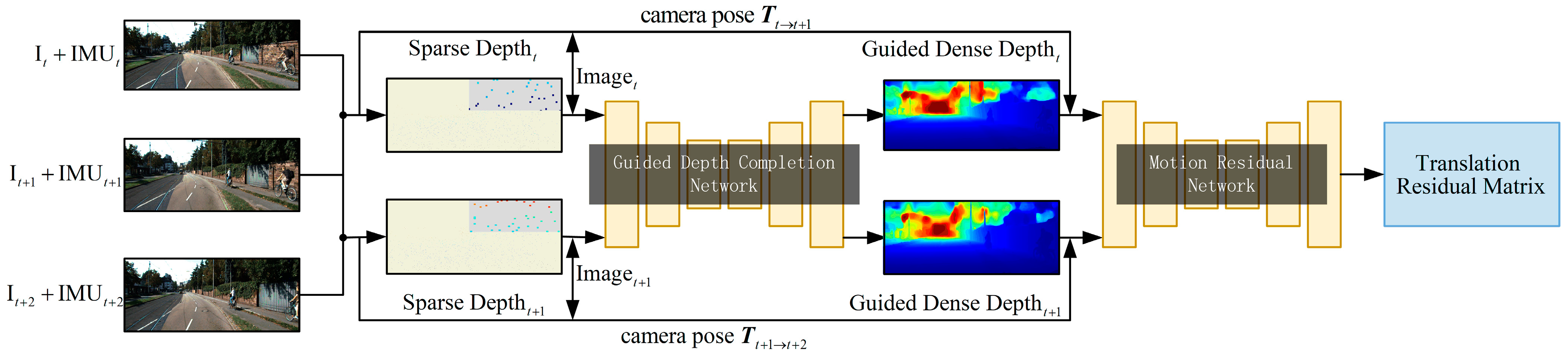 Sensors 23 03430 g001 Sensors 23 03430 g001