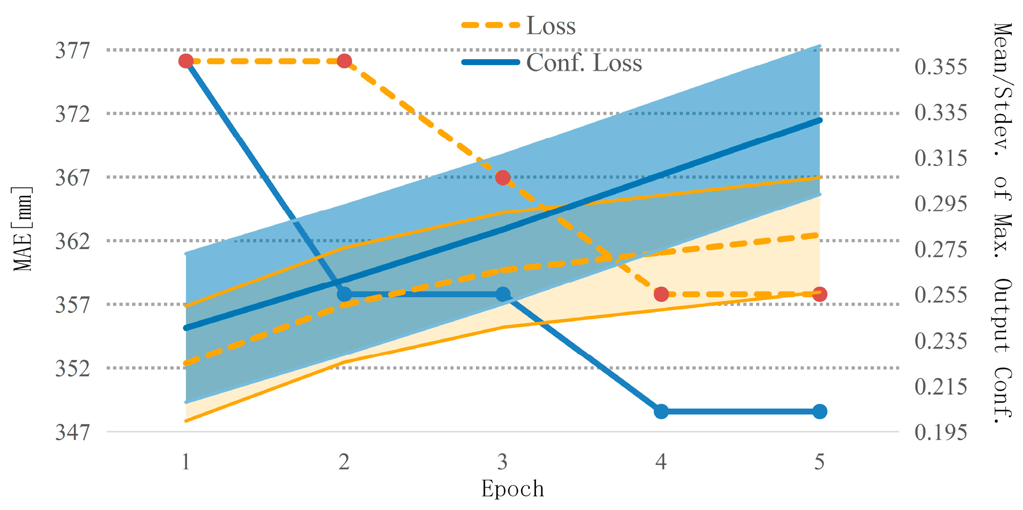 Sensors 23 03430 g008 Sensors 23 03430 g008