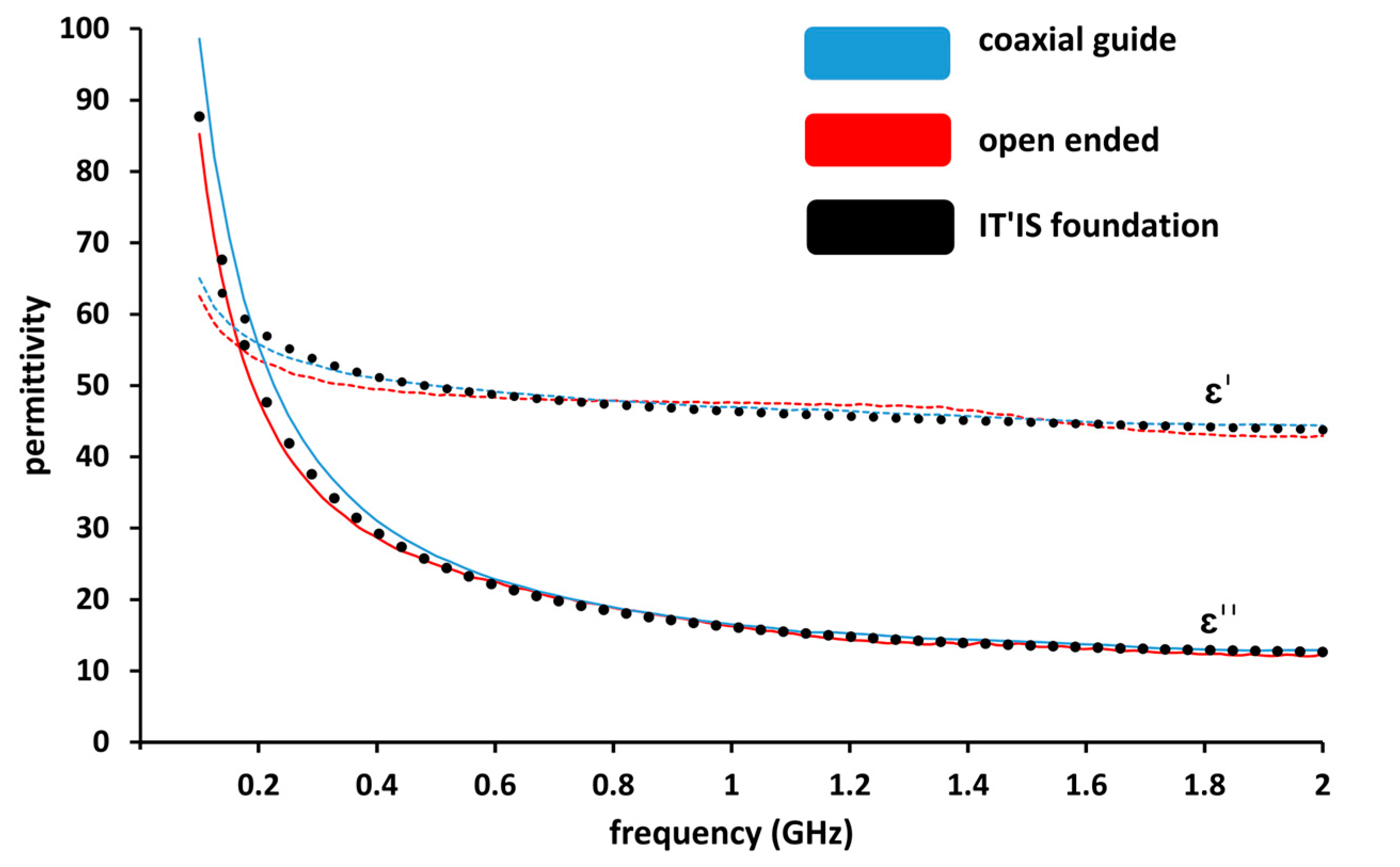 Sensors 23 03434 g003