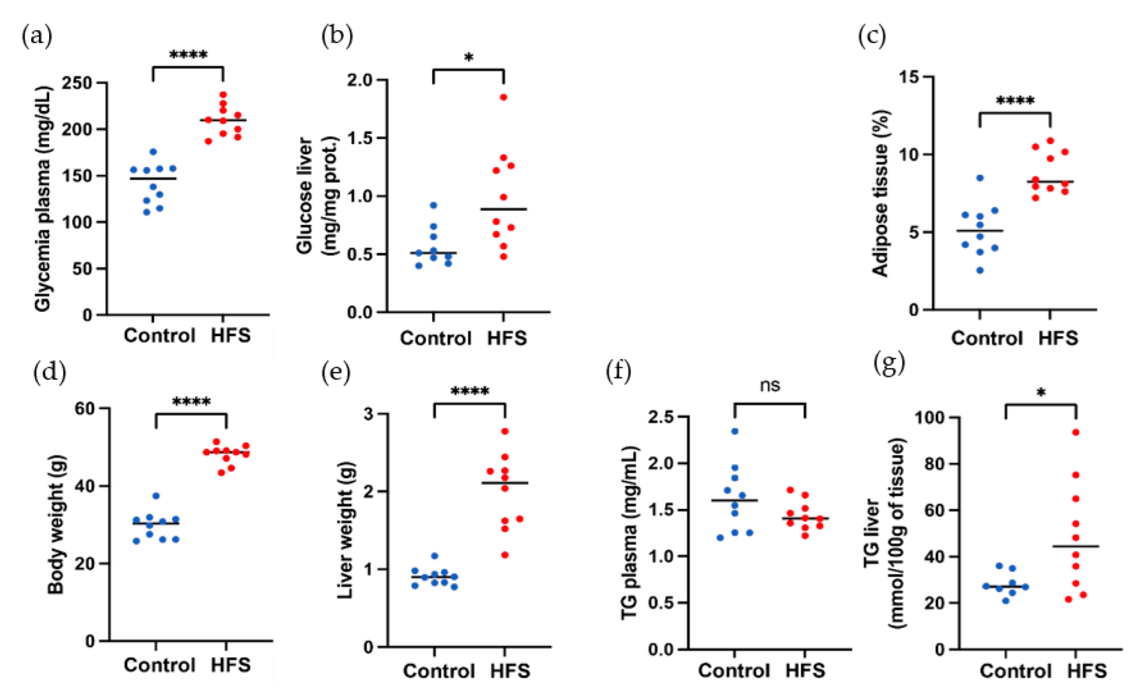 Sensors 23 03434 g005
