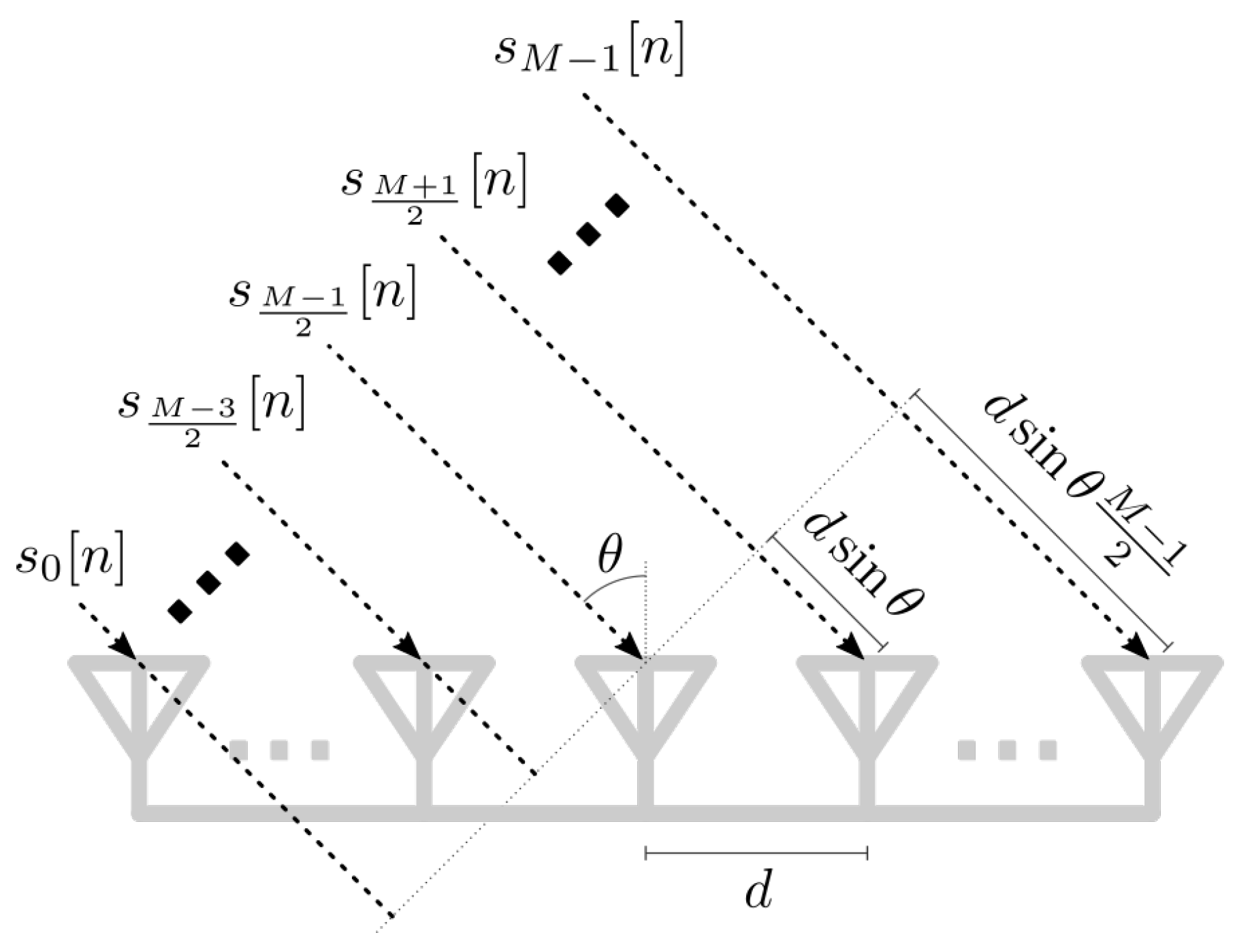 Sensors 23 03435 g002 Sensors 23 03435 g002