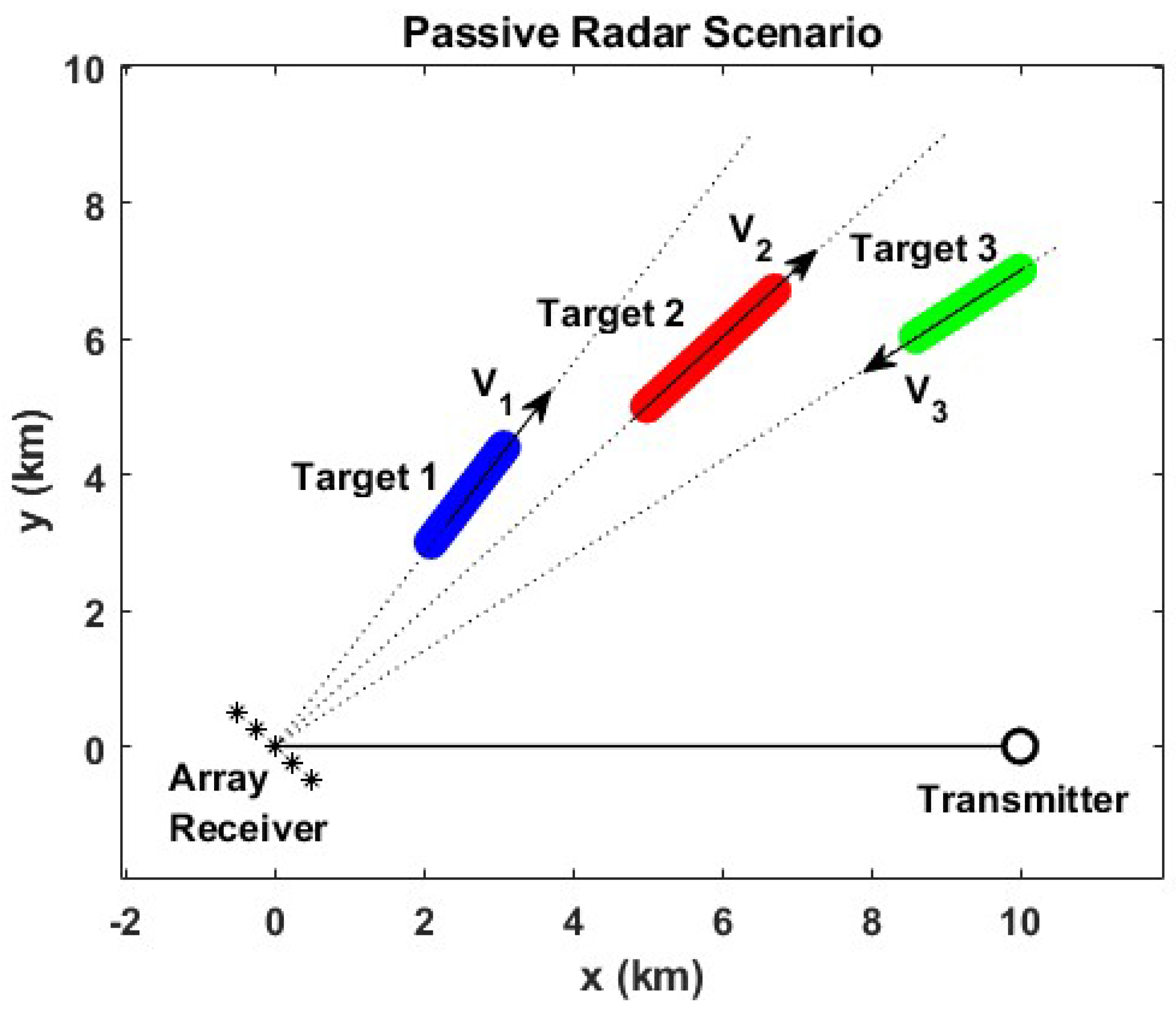Sensors 23 03435 g004 Sensors 23 03435 g004