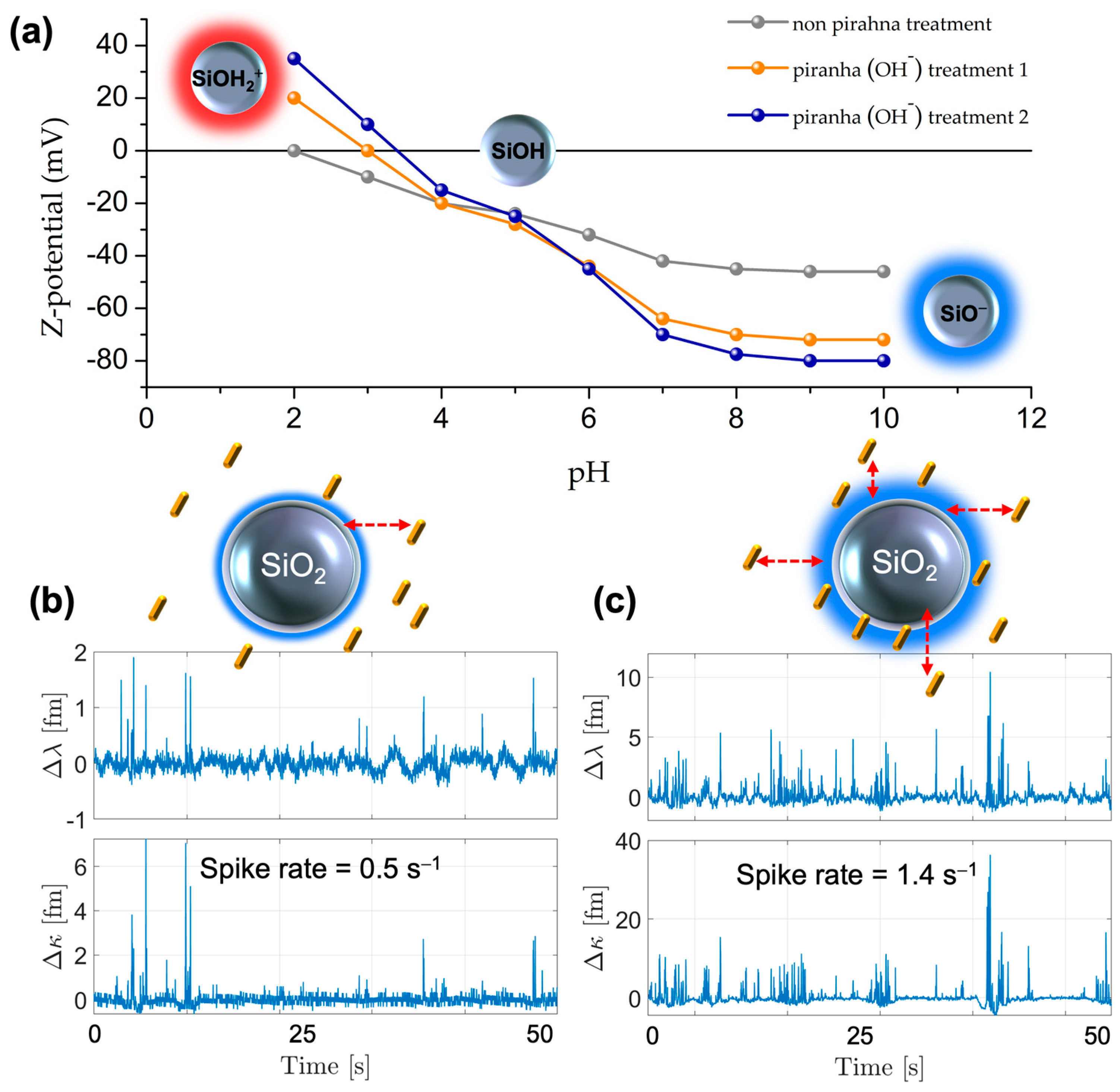 Sensors 23 03455 g002