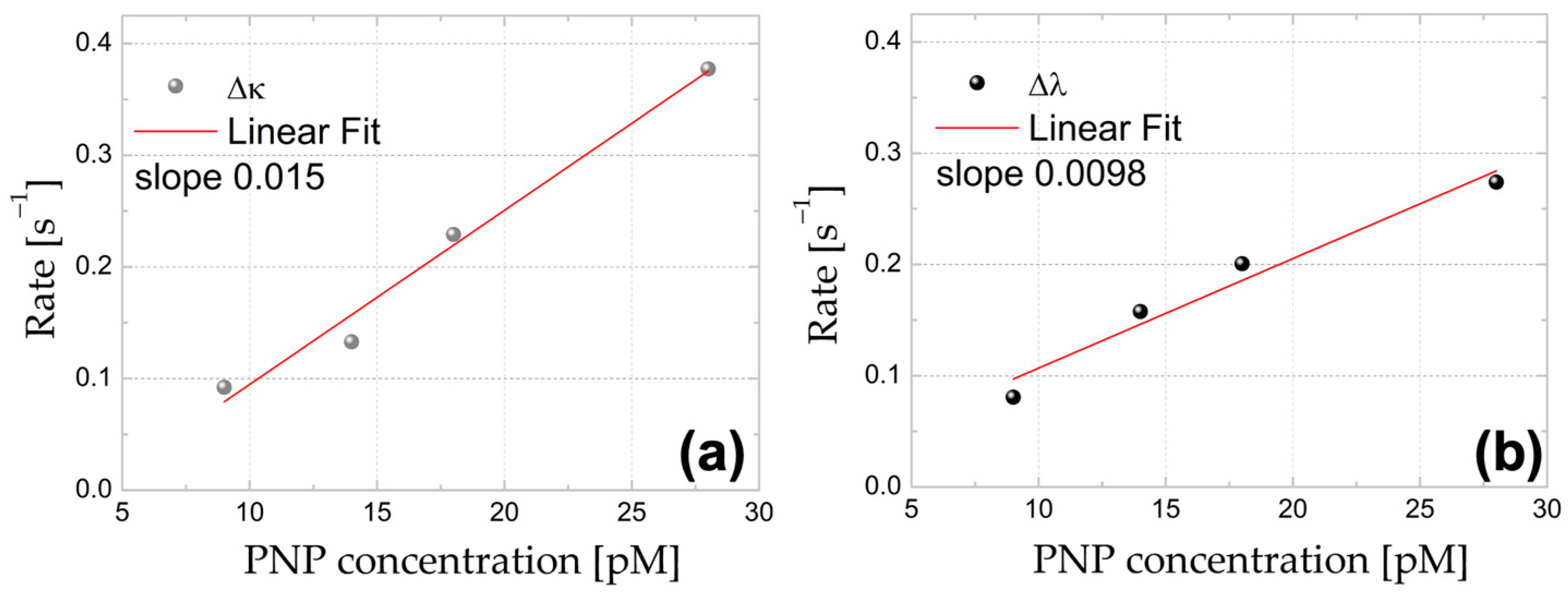 Sensors 23 03455 g003