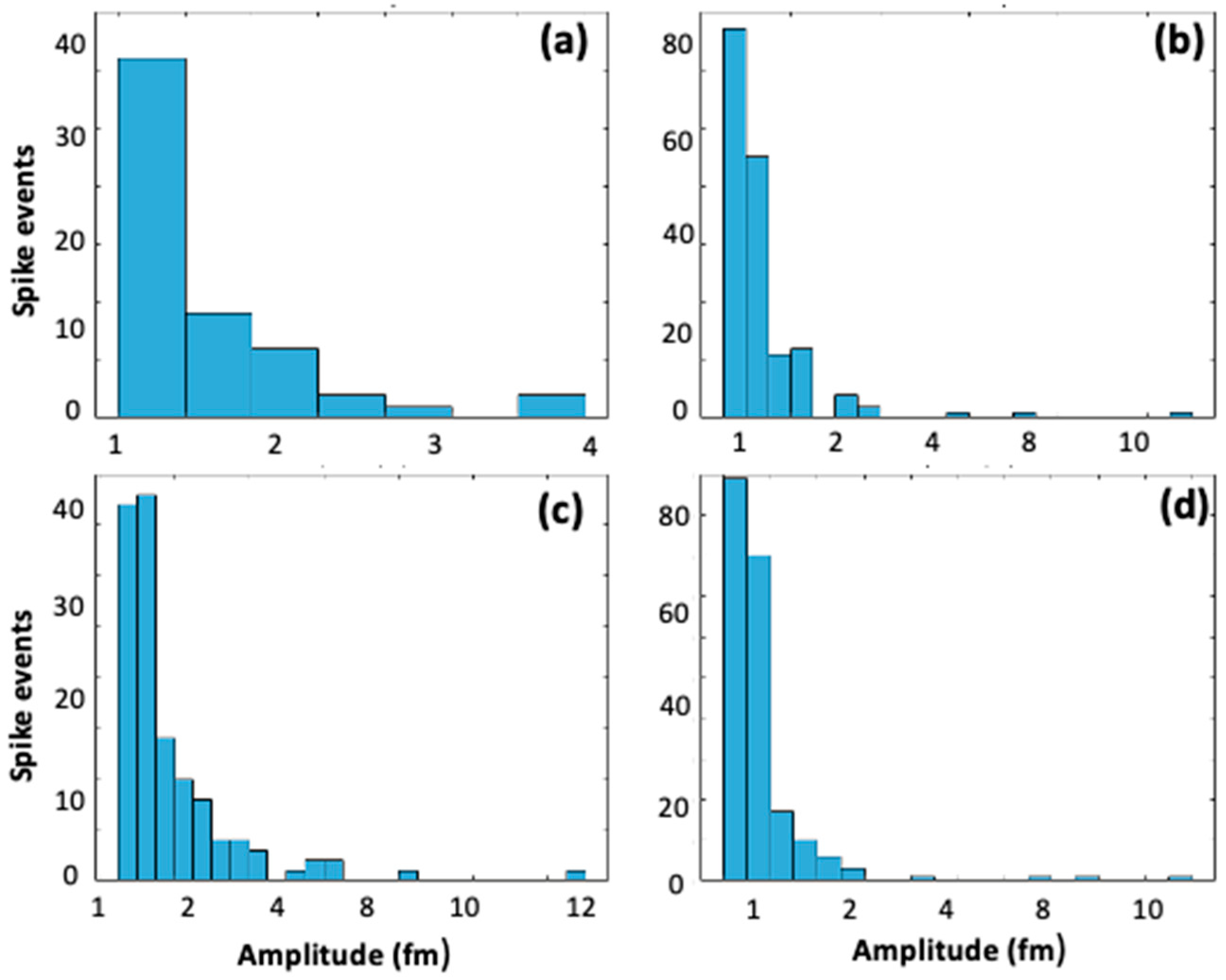 Sensors 23 03455 g004