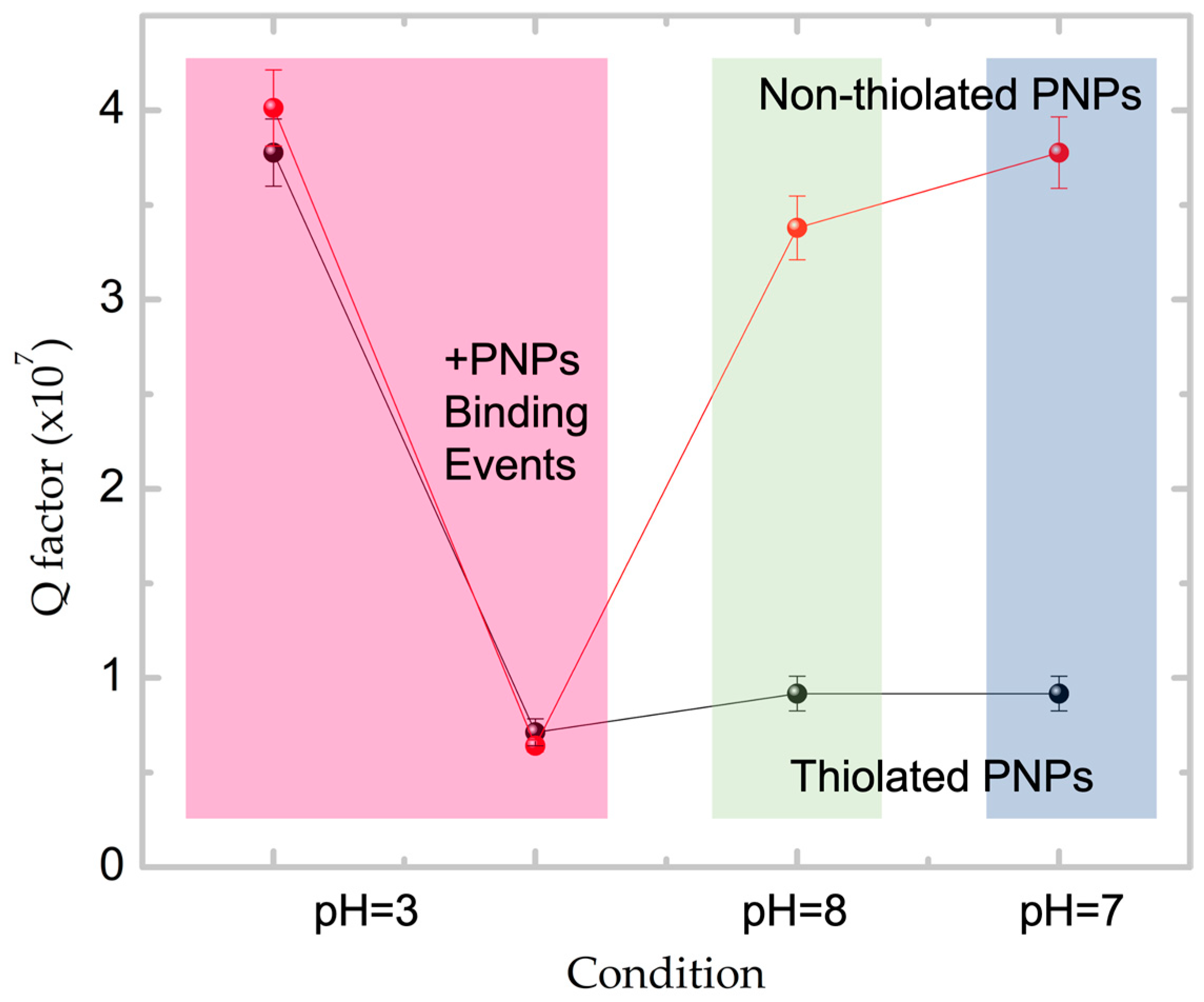 Sensors 23 03455 g007