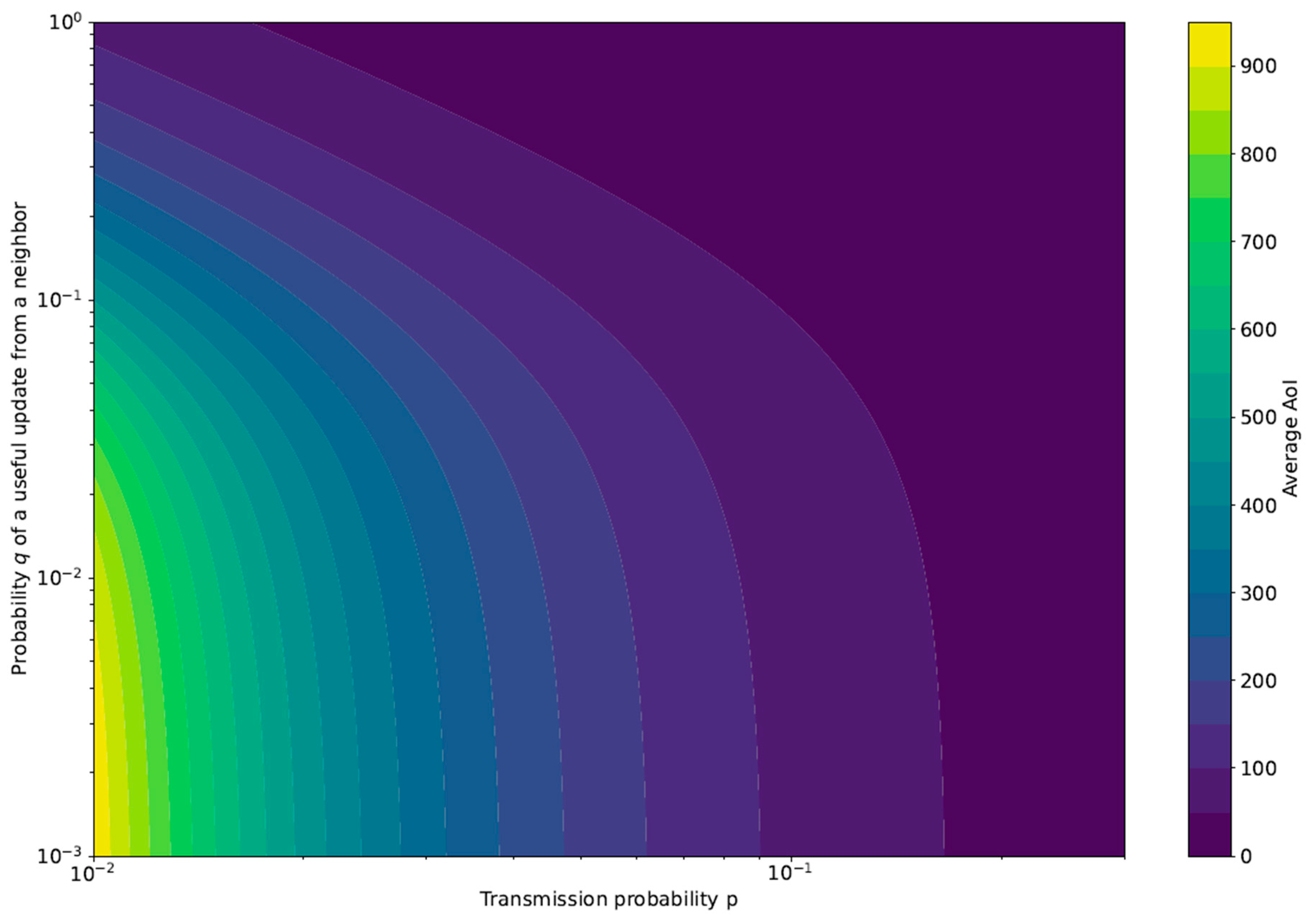 Sensors 23 03456 g003 Sensors 23 03456 g003