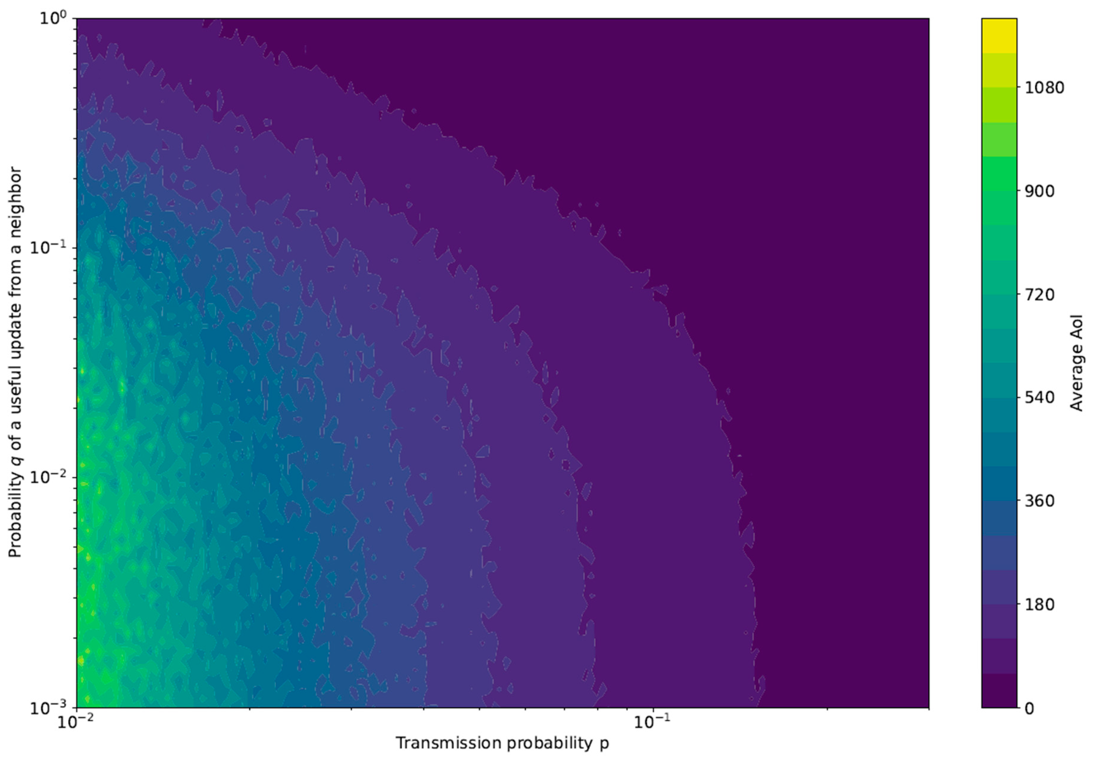 Sensors 23 03456 g004 Sensors 23 03456 g004