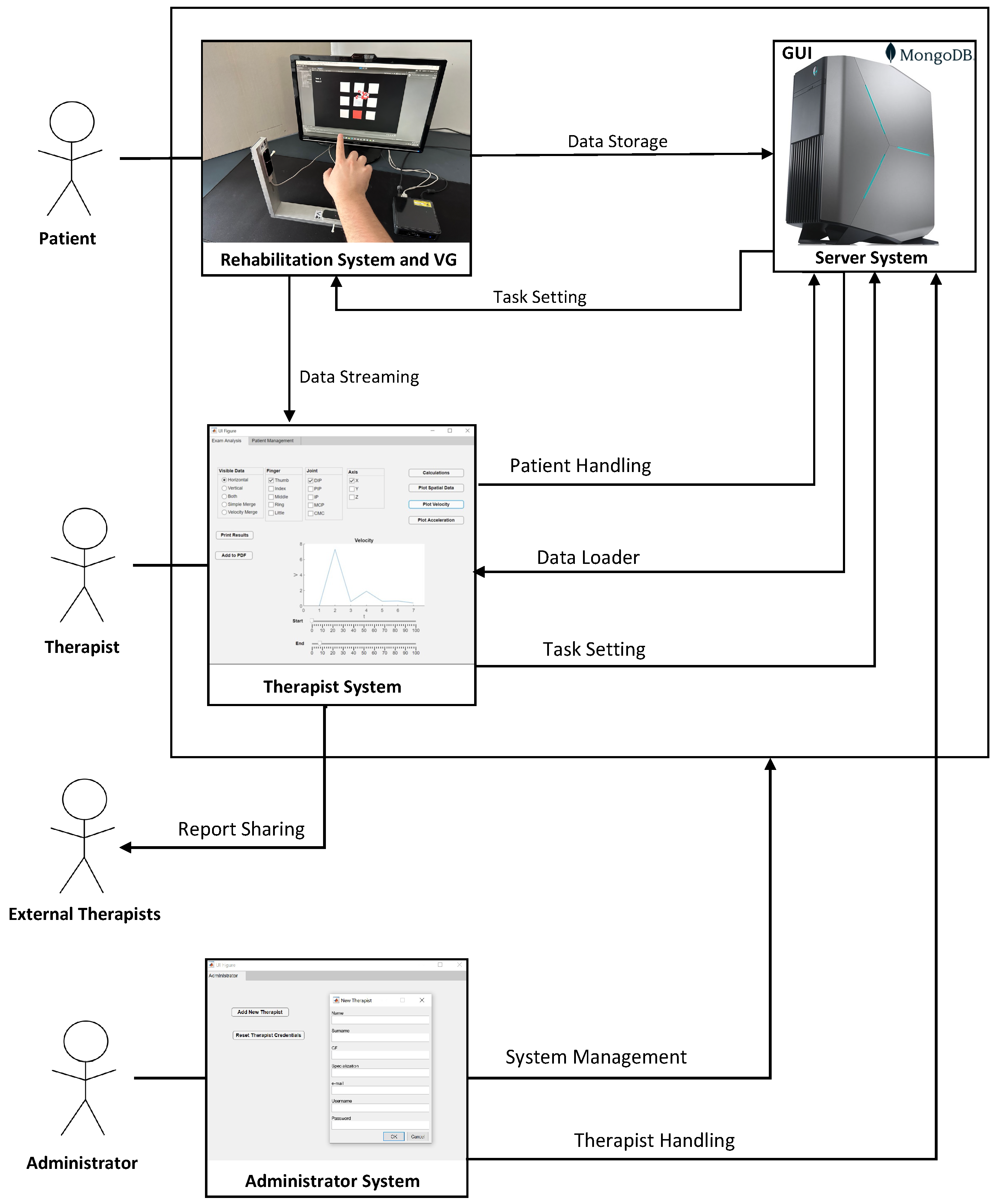 Sensors Free Full Text Patient Therapist Cooperative