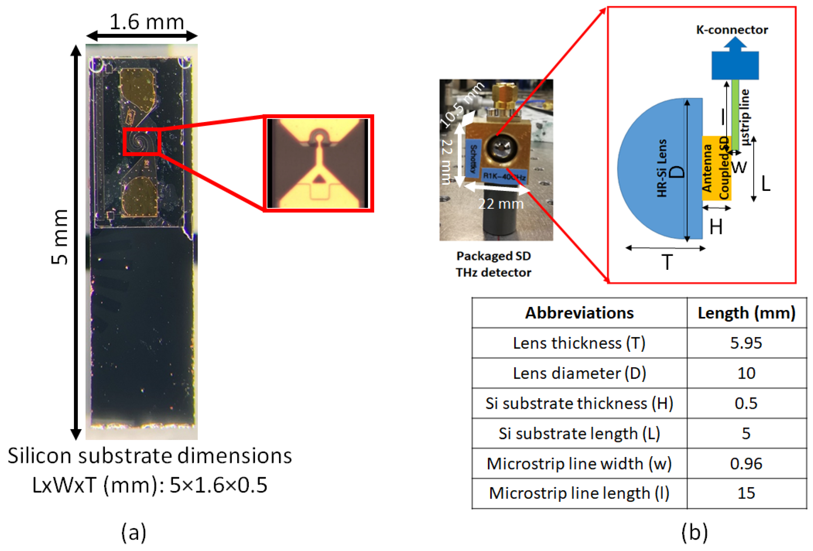 Sensors | Free Full-Text | State-of-the-Art Room Temperature Operable  Zero-Bias Schottky Diode-Based Terahertz Detector Up to 5.56 THz