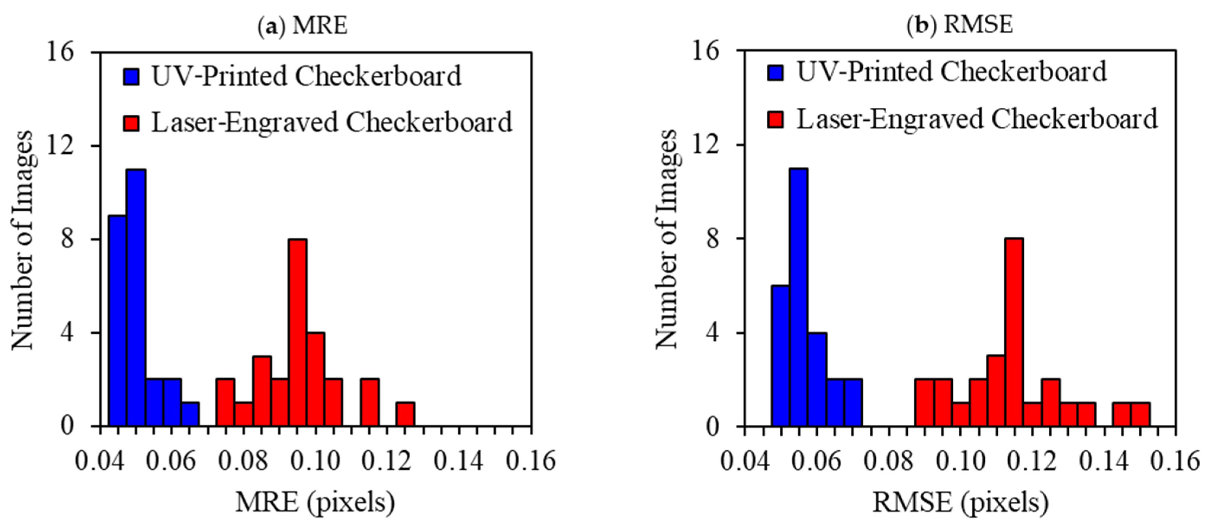 Sensors 23 03479 g010