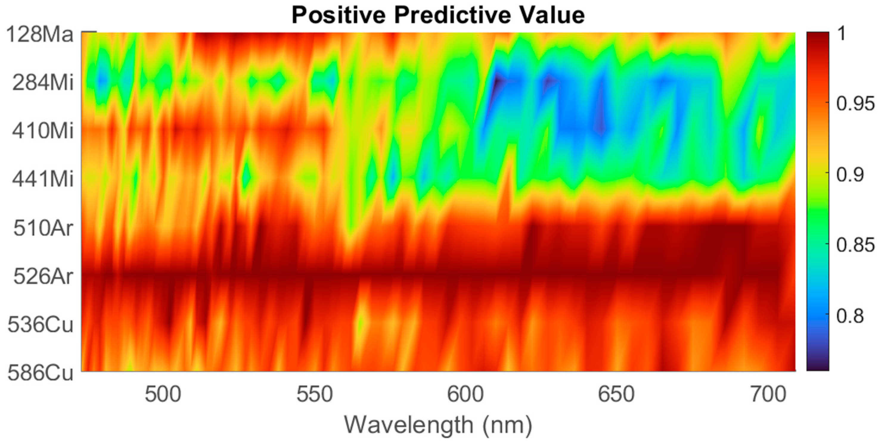 Sensors 23 03485 g004