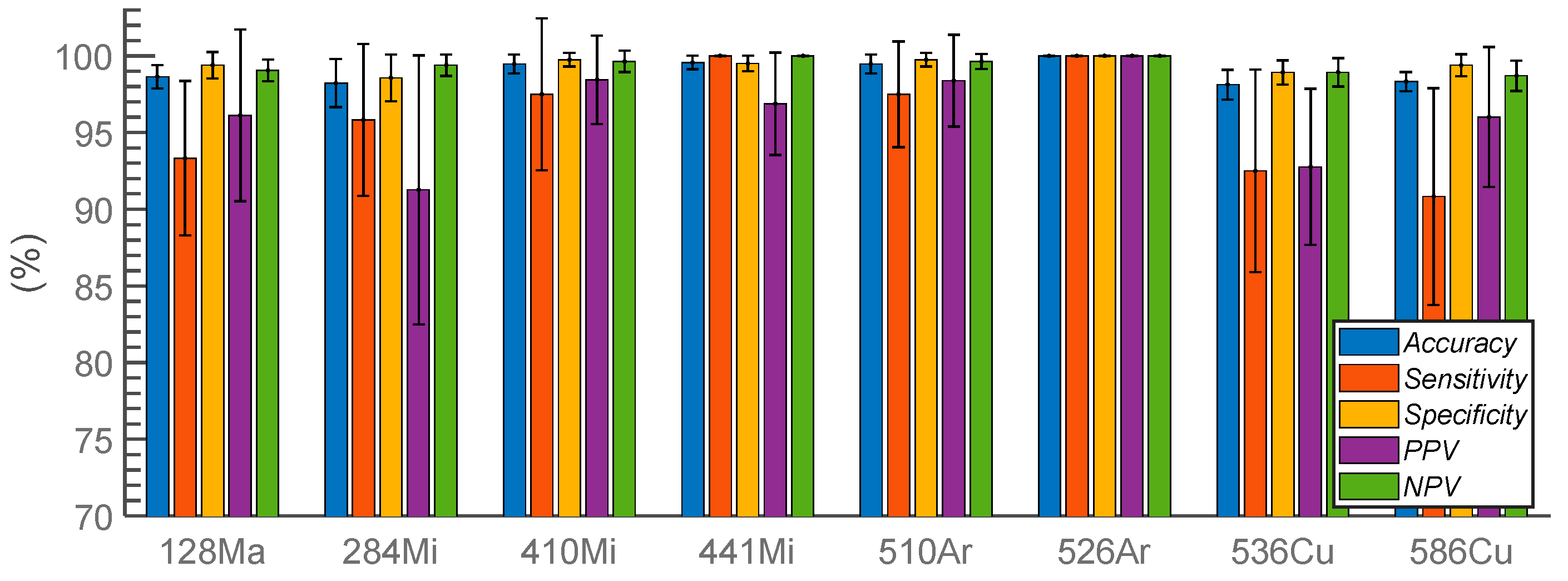 Sensors 23 03485 g005