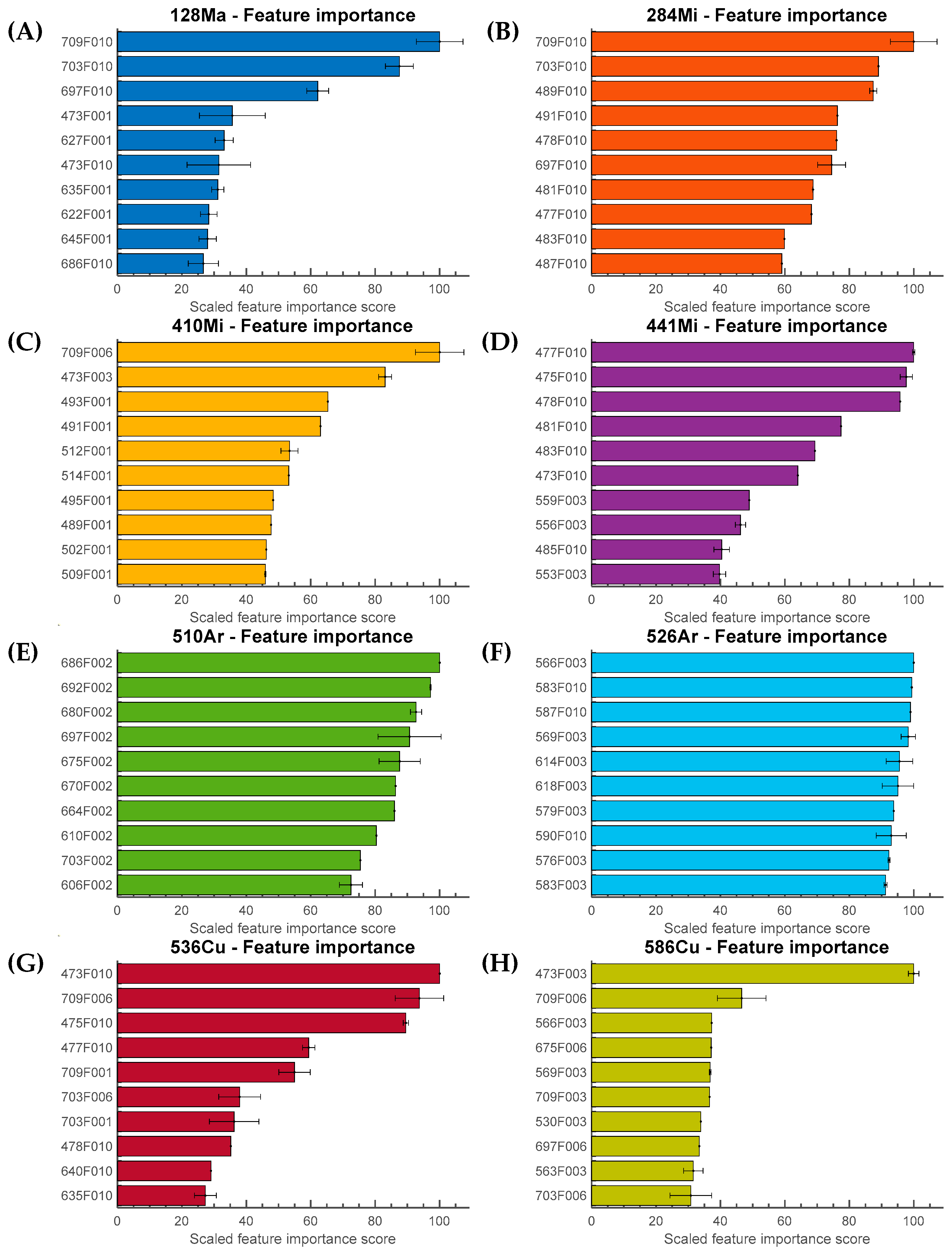 Sensors 23 03485 g008