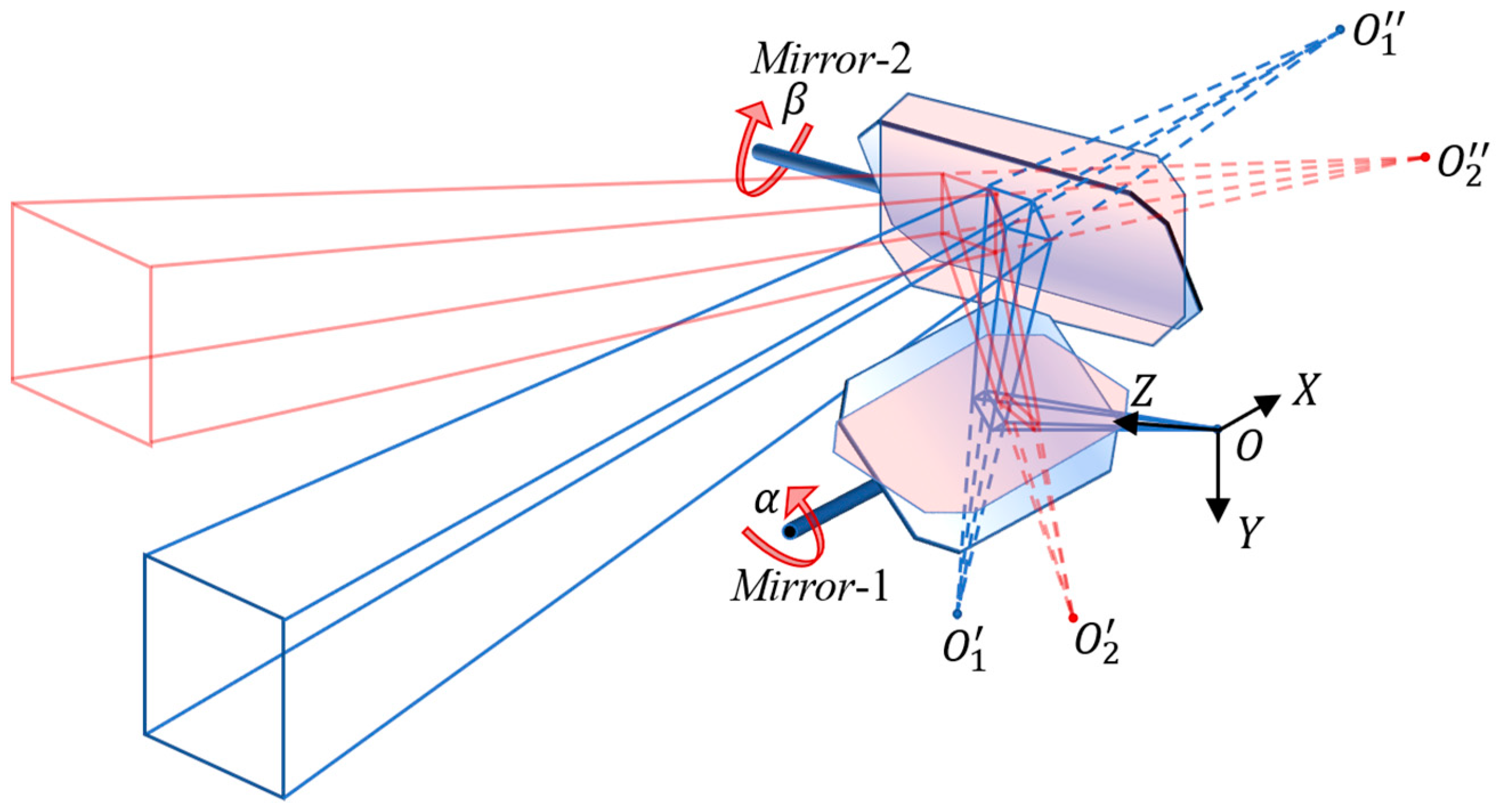 Sensors 23 03499 g002