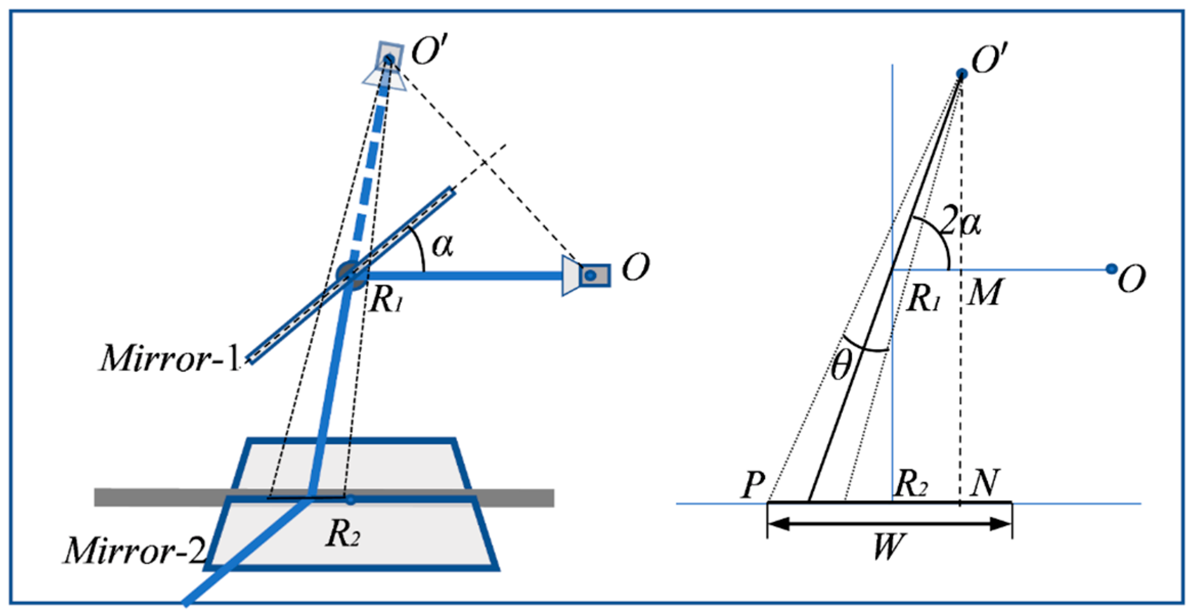 Sensors 23 03499 g003