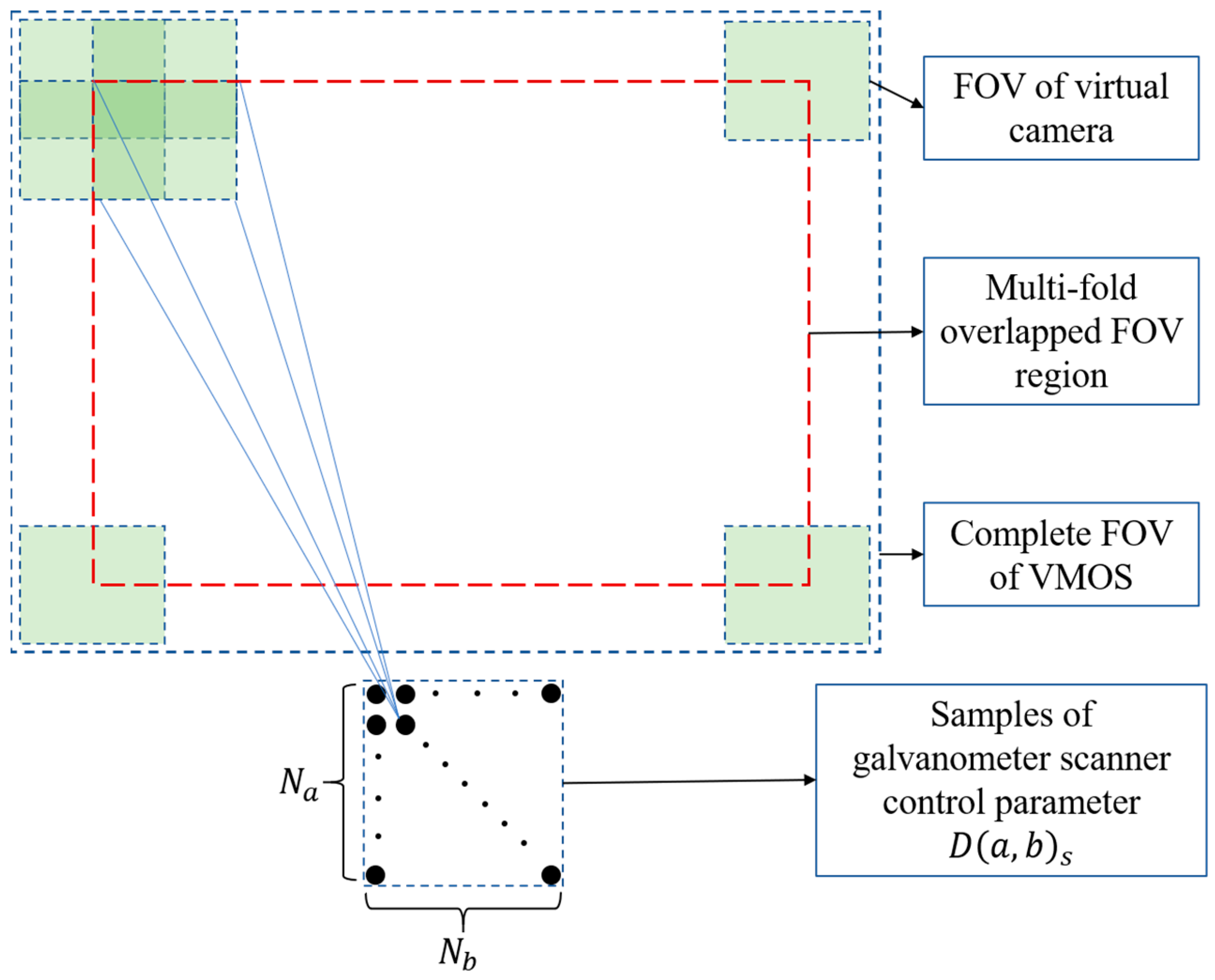 Sensors 23 03499 g004