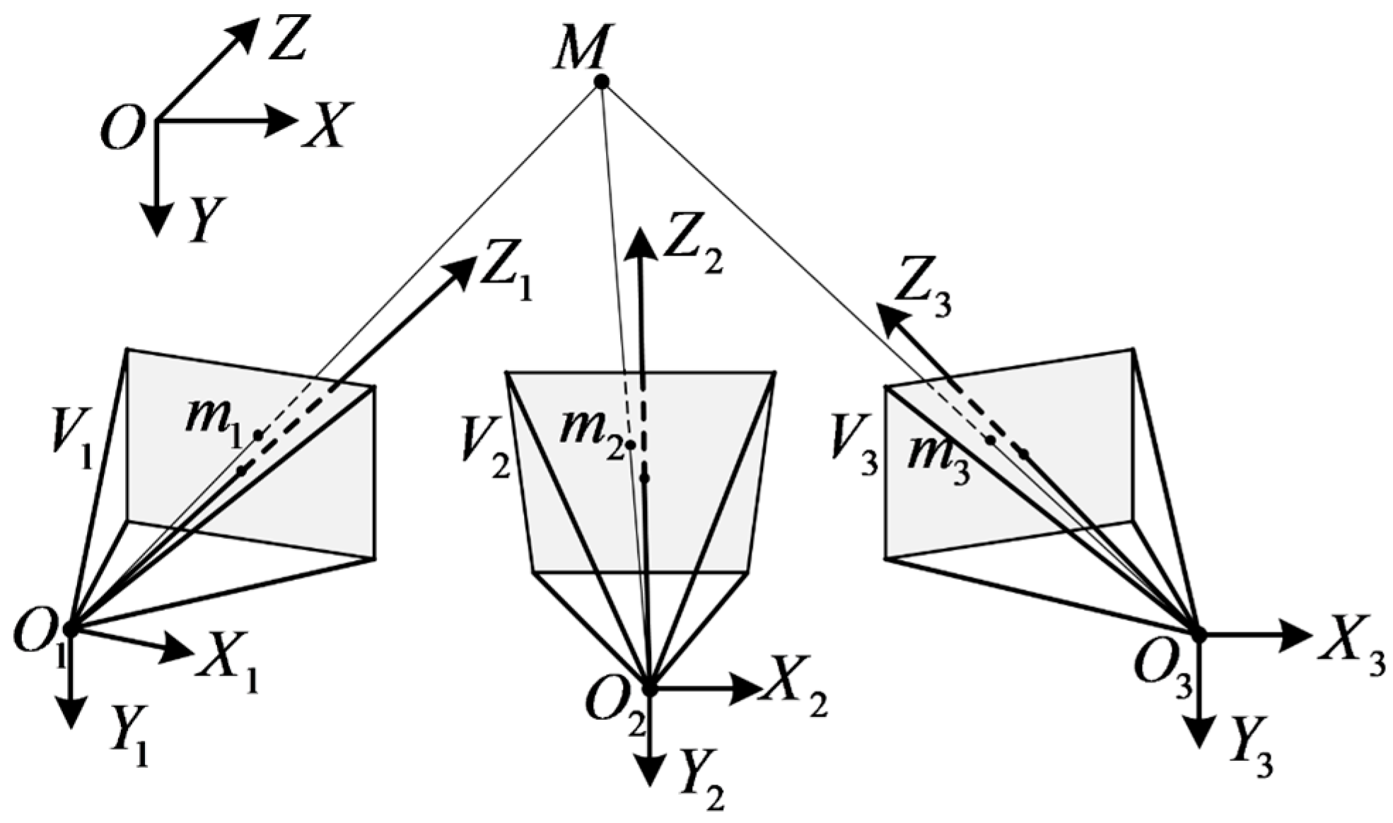 Sensors 23 03499 g007