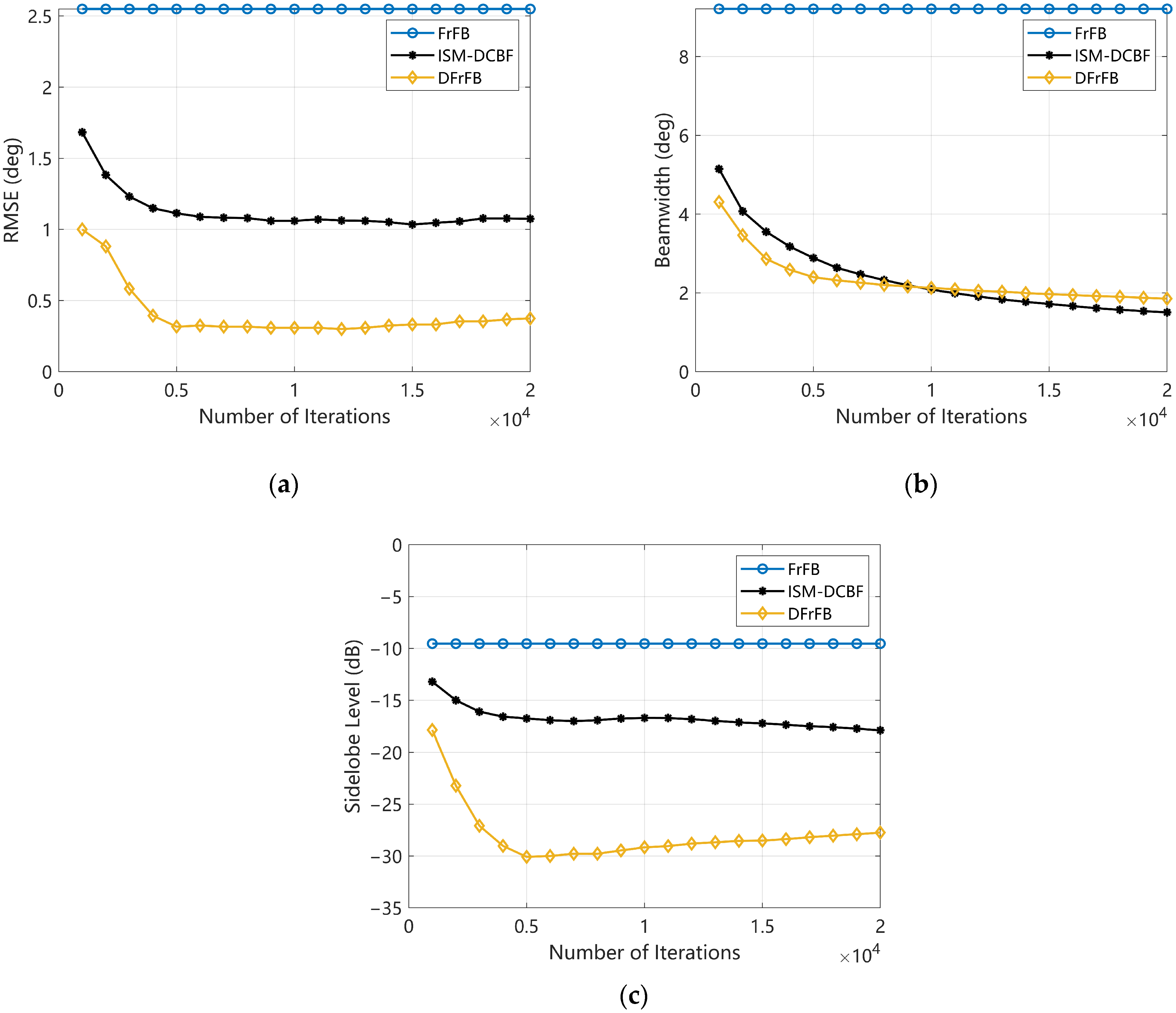 Sensors 23 03511 g003 Sensors 23 03511 g003