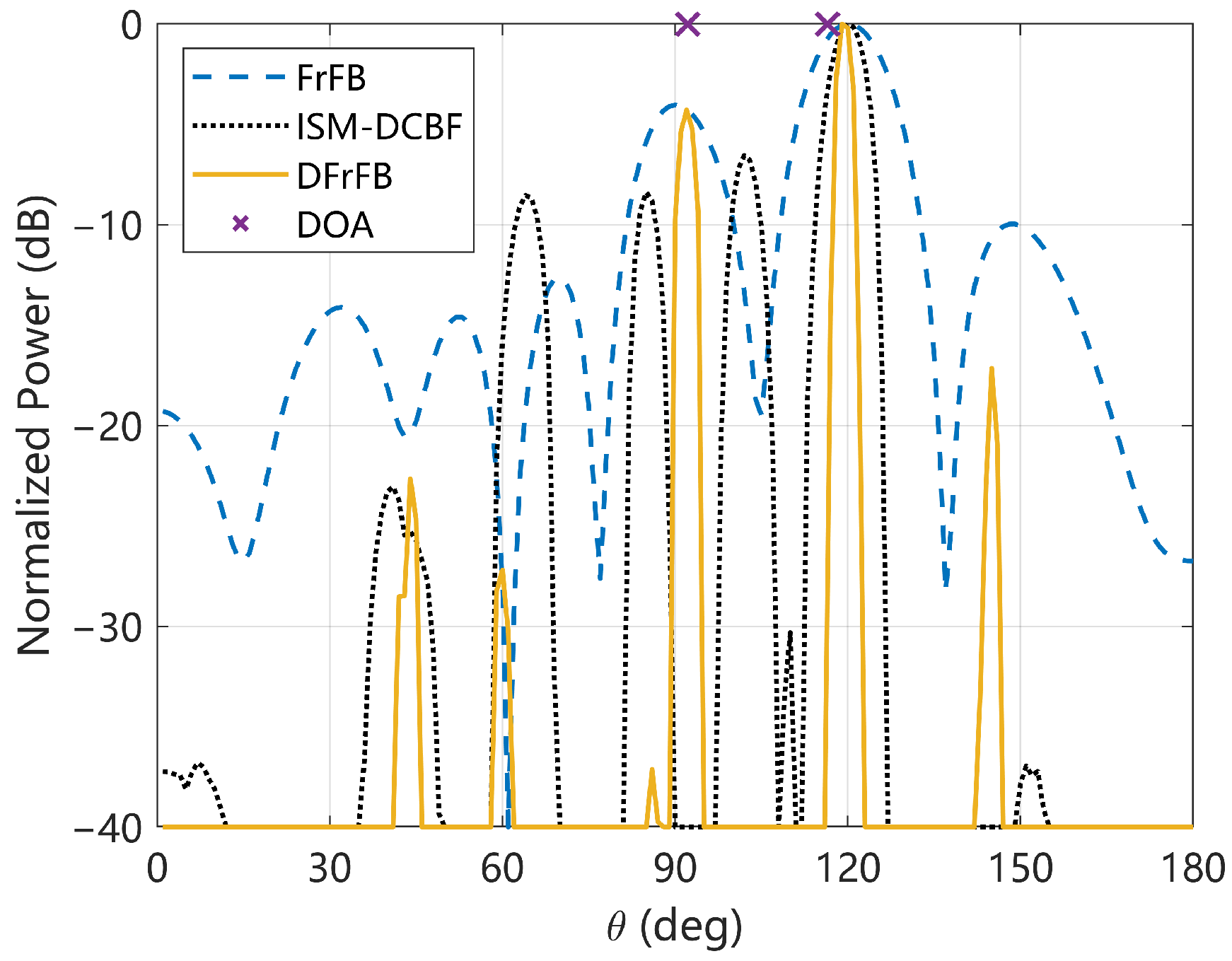 Sensors 23 03511 g007 Sensors 23 03511 g007