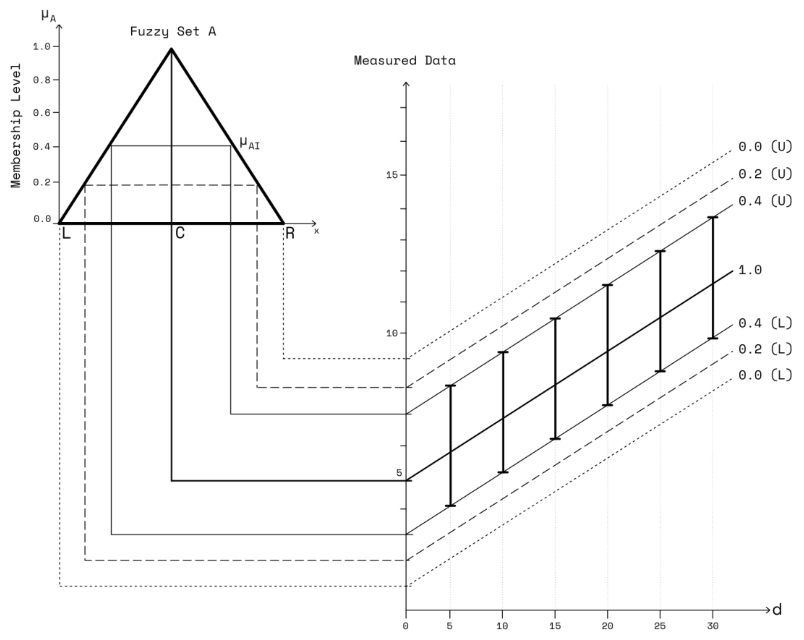 Sensors 23 03525 g001