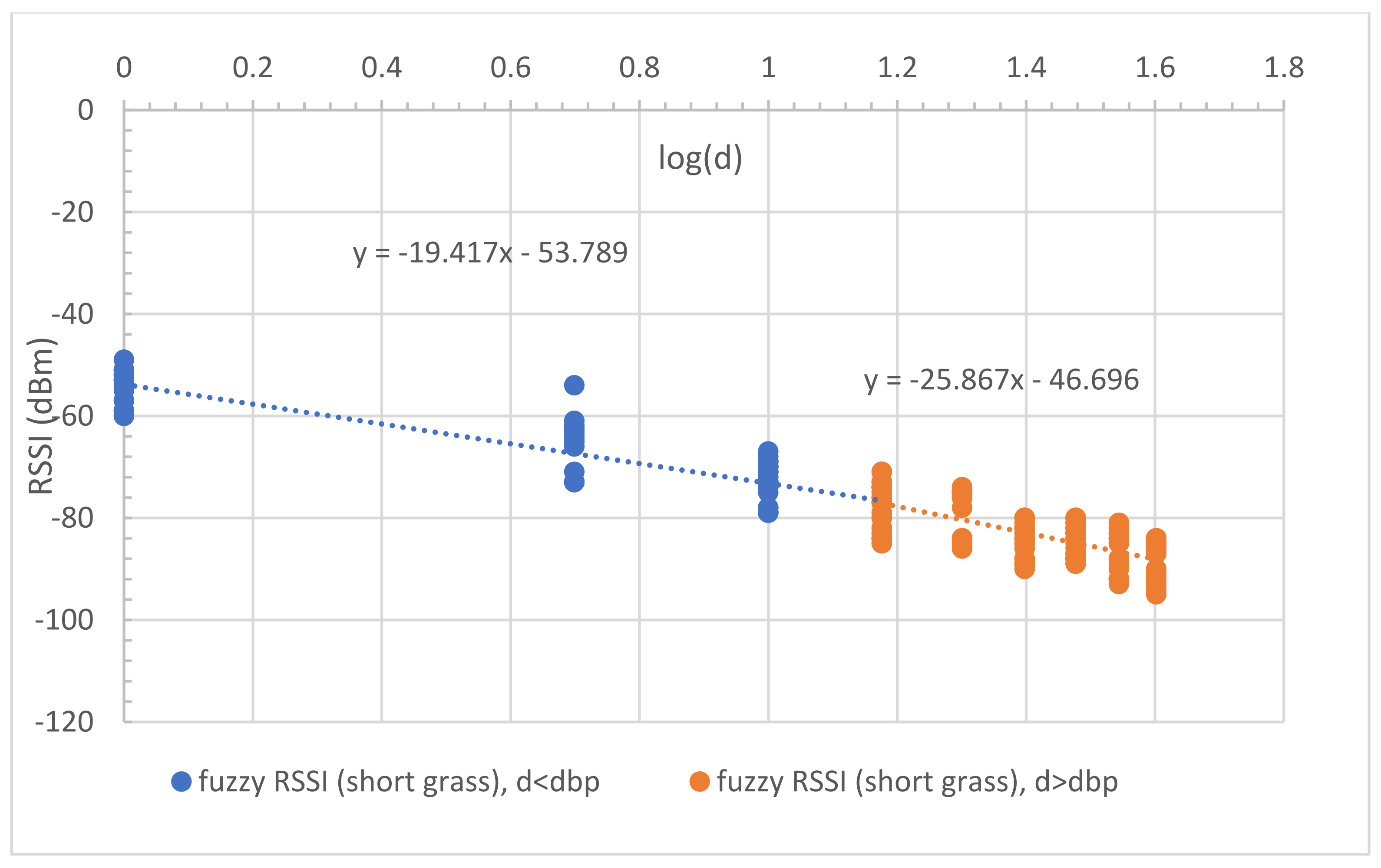 Sensors 23 03525 g004