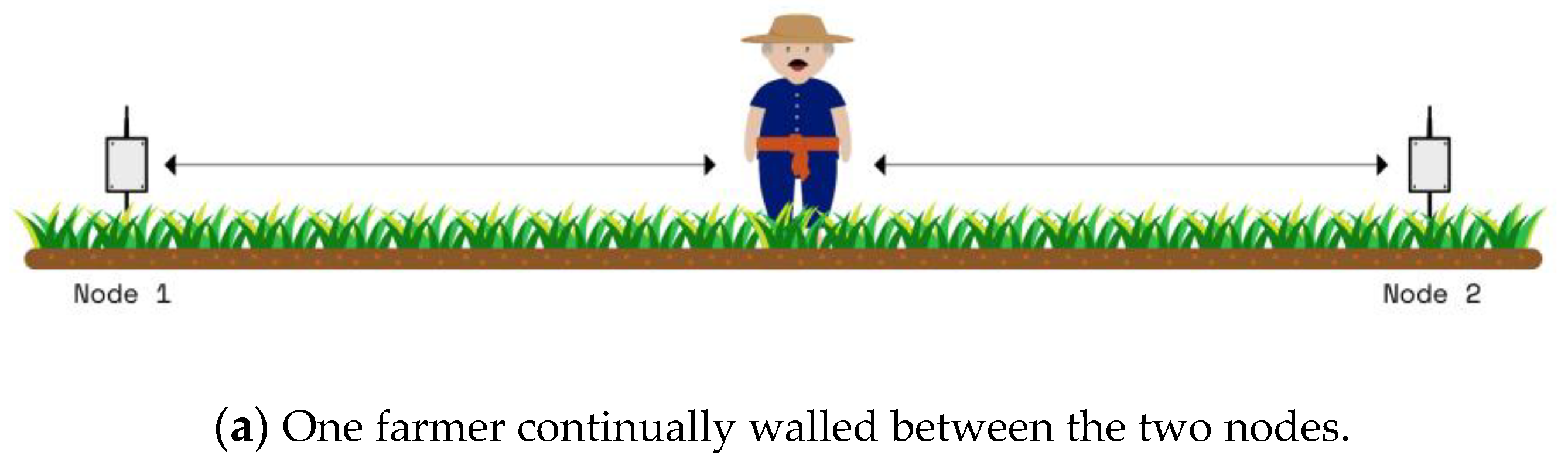 Sensors 23 03525 g006a